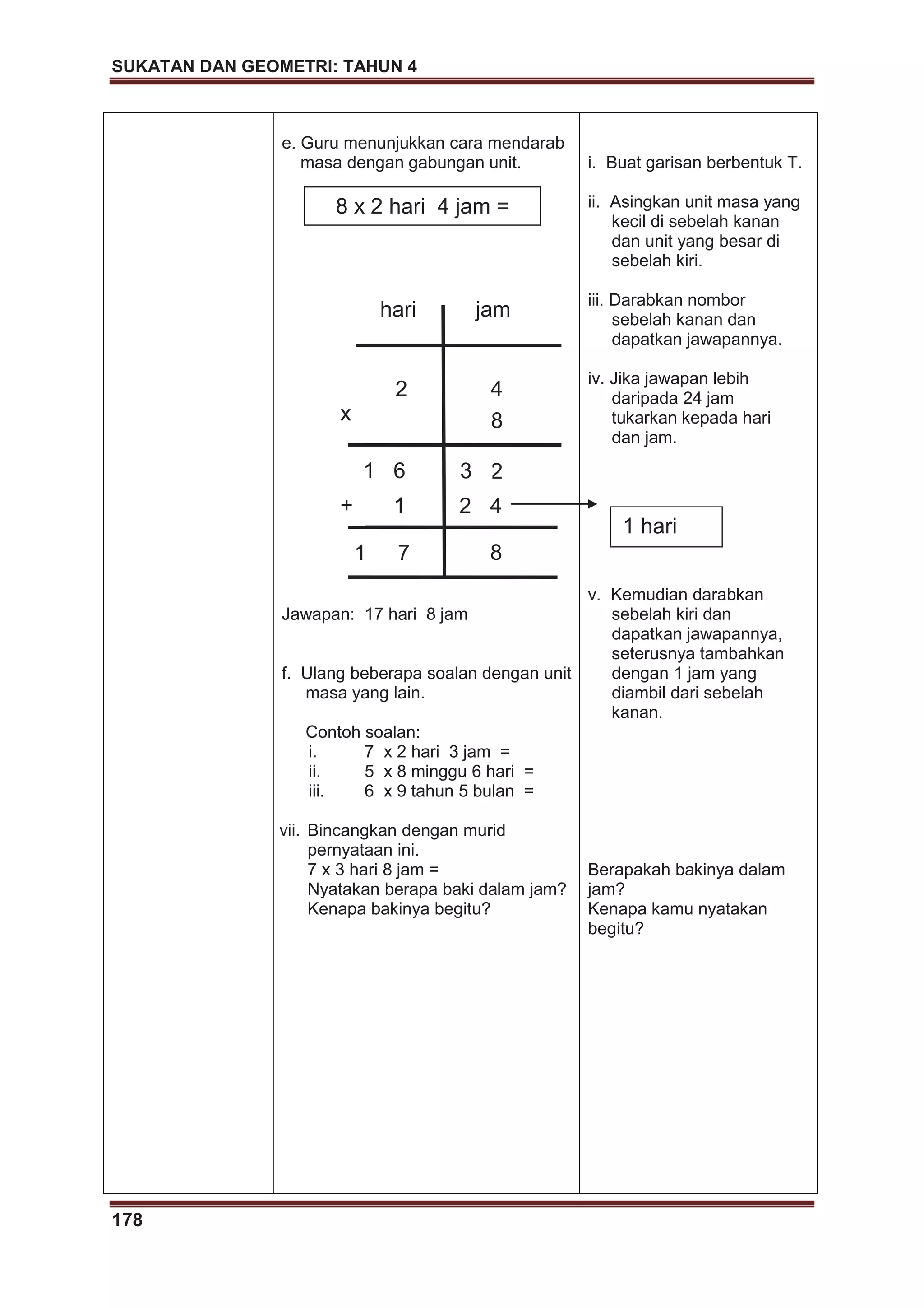 SUKATAN DAN GEOMETRI: TAHUN 4
178
e. Guru menunjukkan cara mendarab
masa dengan gabungan unit.
Jawapan: 17 hari 8 jam
f. Ulang beberapa soalan dengan unit
masa yang lain.
Contoh soalan:
i. 7 x 2 hari 3 jam =
ii. 5 x 8 minggu 6 hari =
iii. 6 x 9 tahun 5 bulan =
vii. Bincangkan dengan murid
pernyataan ini.
7 x 3 hari 8 jam =
Nyatakan berapa baki dalam jam?
Kenapa bakinya begitu?
i. Buat garisan berbentuk T.
ii. Asingkan unit masa yang
kecil di sebelah kanan
dan unit yang besar di
sebelah kiri.
iii. Darabkan nombor
sebelah kanan dan
dapatkan jawapannya.
iv. Jika jawapan lebih
daripada 24 jam
tukarkan kepada hari
dan jam.
v. Kemudian darabkan
sebelah kiri dan
dapatkan jawapannya,
seterusnya tambahkan
dengan 1 jam yang
diambil dari sebelah
kanan.
Berapakah bakinya dalam
jam?
Kenapa kamu nyatakan
begitu?
8 x 2 hari 4 jam =
2 4
23
1
8
2 4
1 6
x
hari jam
+
871
1 hari
 