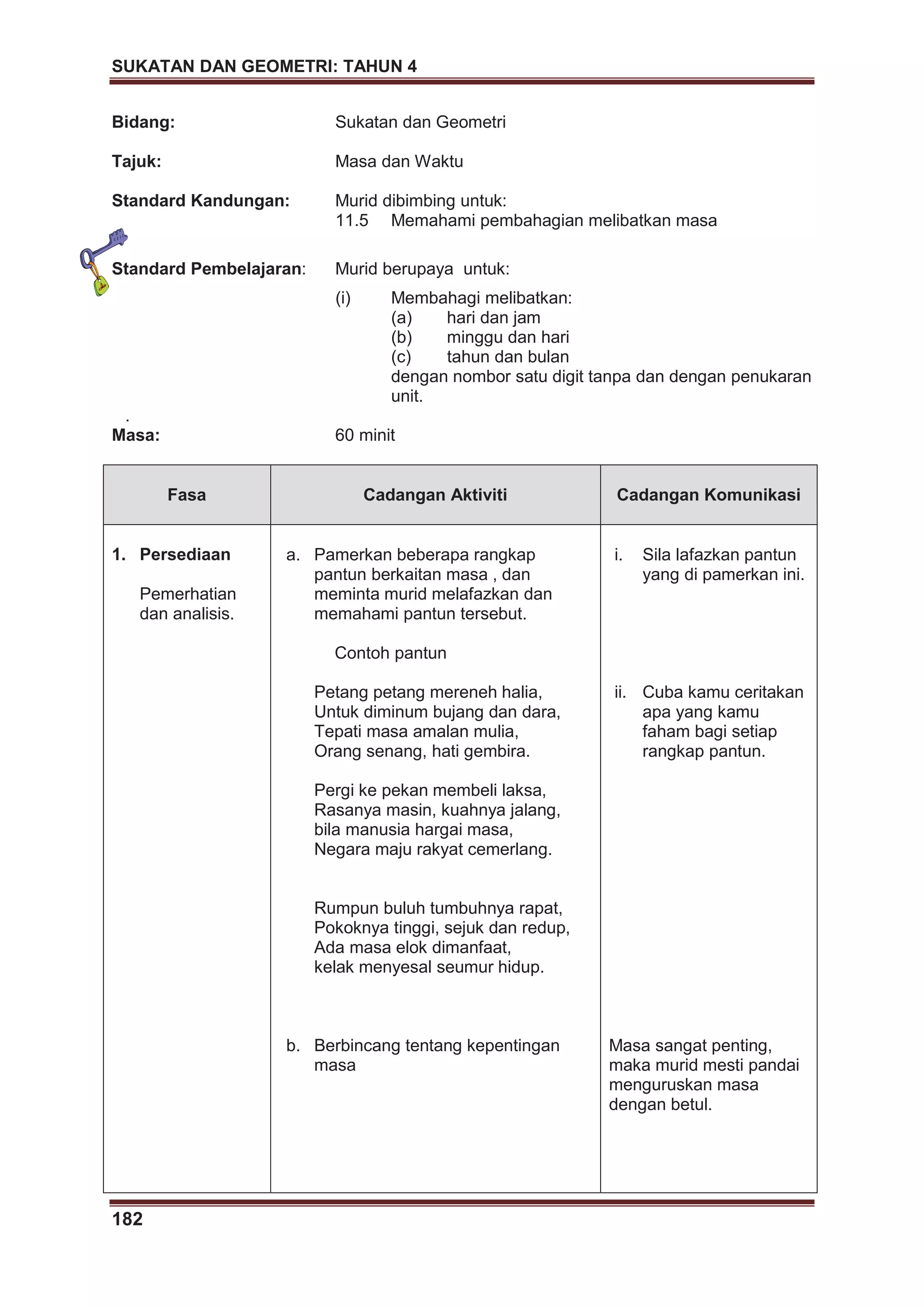 SUKATAN DAN GEOMETRI: TAHUN 4
182
Bidang: Sukatan dan Geometri
Tajuk: Masa dan Waktu
Standard Kandungan: Murid dibimbing untuk:
11.5 Memahami pembahagian melibatkan masa
Standard Pembelajaran: Murid berupaya untuk:
(i) Membahagi melibatkan:
(a) hari dan jam
(b) minggu dan hari
(c) tahun dan bulan
dengan nombor satu digit tanpa dan dengan penukaran
unit.
.
Masa: 60 minit
Fasa Cadangan Aktiviti Cadangan Komunikasi
1. Persediaan
Pemerhatian
dan analisis.
a. Pamerkan beberapa rangkap
pantun berkaitan masa , dan
meminta murid melafazkan dan
memahami pantun tersebut.
Contoh pantun
Petang petang mereneh halia,
Untuk diminum bujang dan dara,
Tepati masa amalan mulia,
Orang senang, hati gembira.
Pergi ke pekan membeli laksa,
Rasanya masin, kuahnya jalang,
bila manusia hargai masa,
Negara maju rakyat cemerlang.
Rumpun buluh tumbuhnya rapat,
Pokoknya tinggi, sejuk dan redup,
Ada masa elok dimanfaat,
kelak menyesal seumur hidup.
b. Berbincang tentang kepentingan
masa
i. Sila lafazkan pantun
yang di pamerkan ini.
ii. Cuba kamu ceritakan
apa yang kamu
faham bagi setiap
rangkap pantun.
Masa sangat penting,
maka murid mesti pandai
menguruskan masa
dengan betul.
 