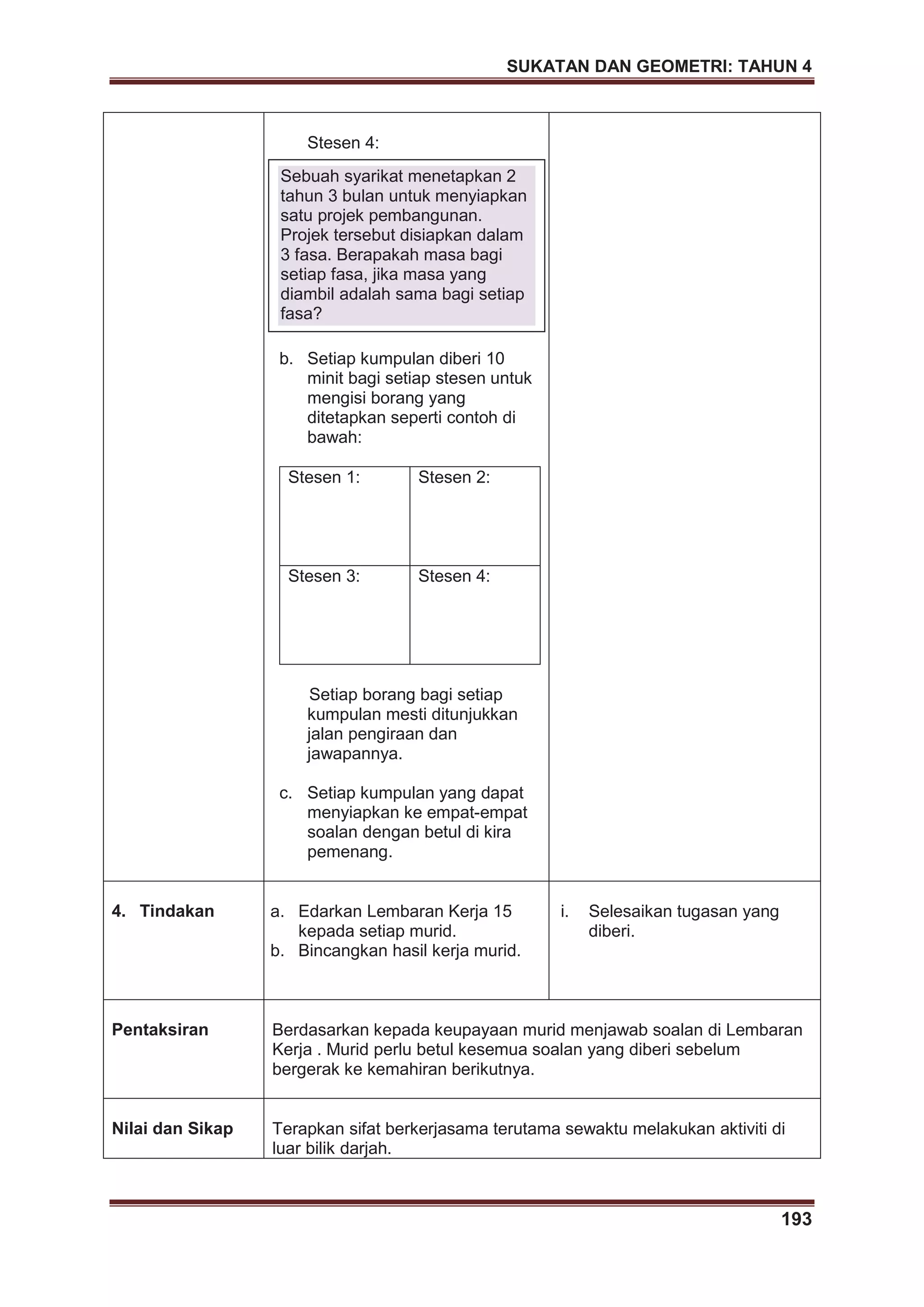 SUKATAN DAN GEOMETRI: TAHUN 4
193
Stesen 4:
b. Setiap kumpulan diberi 10
minit bagi setiap stesen untuk
mengisi borang yang
ditetapkan seperti contoh di
bawah:
Stesen 1: Stesen 2:
Stesen 3: Stesen 4:
Setiap borang bagi setiap
kumpulan mesti ditunjukkan
jalan pengiraan dan
jawapannya.
c. Setiap kumpulan yang dapat
menyiapkan ke empat-empat
soalan dengan betul di kira
pemenang.
4. Tindakan a. Edarkan Lembaran Kerja 15
kepada setiap murid.
b. Bincangkan hasil kerja murid.
i. Selesaikan tugasan yang
diberi.
Pentaksiran Berdasarkan kepada keupayaan murid menjawab soalan di Lembaran
Kerja . Murid perlu betul kesemua soalan yang diberi sebelum
bergerak ke kemahiran berikutnya.
Nilai dan Sikap Terapkan sifat berkerjasama terutama sewaktu melakukan aktiviti di
luar bilik darjah.
Sebuah syarikat menetapkan 2
tahun 3 bulan untuk menyiapkan
satu projek pembangunan.
Projek tersebut disiapkan dalam
3 fasa. Berapakah masa bagi
setiap fasa, jika masa yang
diambil adalah sama bagi setiap
fasa?
 