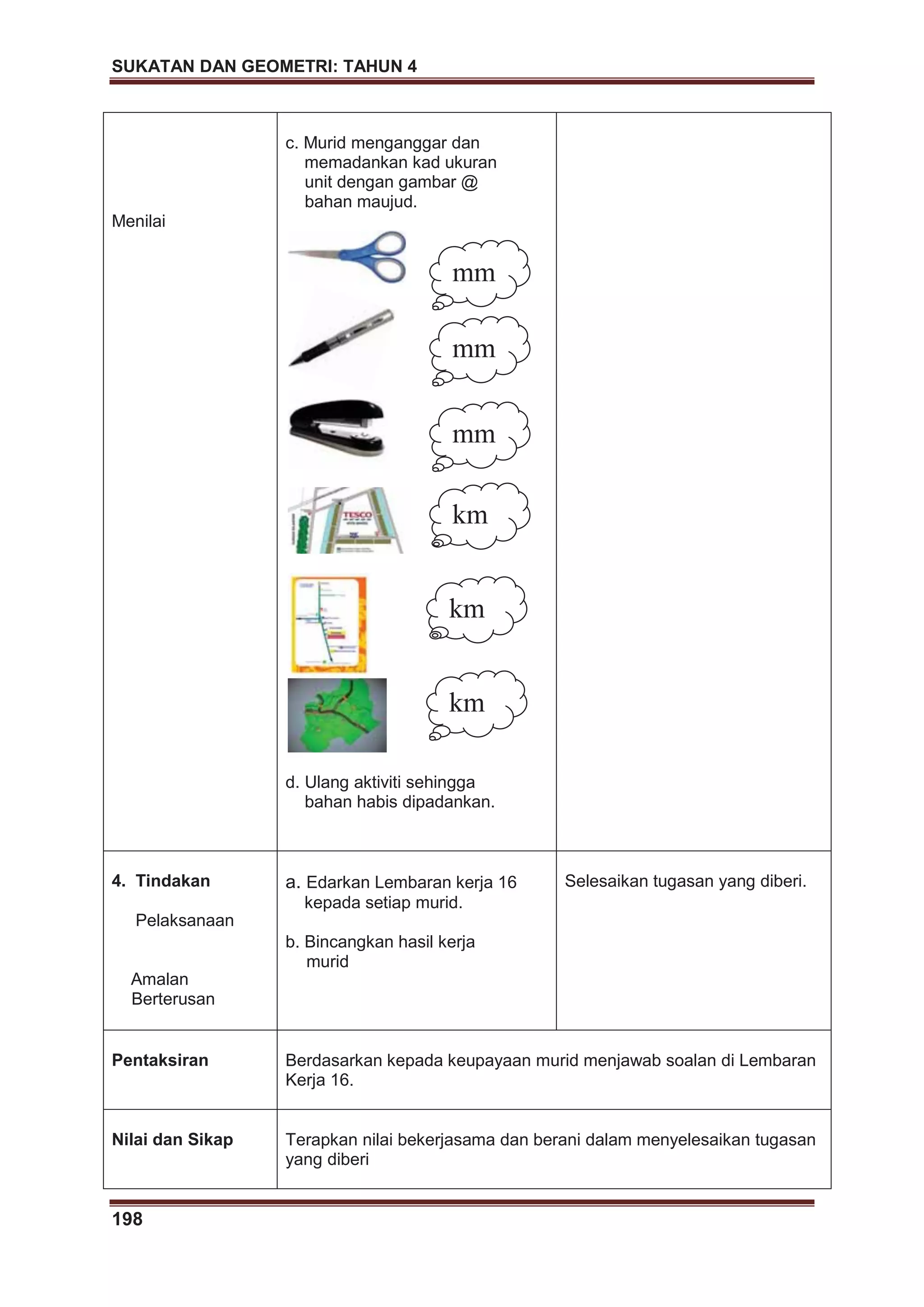SUKATAN DAN GEOMETRI: TAHUN 4
198
Menilai
c. Murid menganggar dan
memadankan kad ukuran
unit dengan gambar @
bahan maujud.
d. Ulang aktiviti sehingga
bahan habis dipadankan.
4. Tindakan
Pelaksanaan
Amalan
Berterusan
a. Edarkan Lembaran kerja 16
kepada setiap murid.
b. Bincangkan hasil kerja
murid
Selesaikan tugasan yang diberi.
Pentaksiran Berdasarkan kepada keupayaan murid menjawab soalan di Lembaran
Kerja 16.
Nilai dan Sikap Terapkan nilai bekerjasama dan berani dalam menyelesaikan tugasan
yang diberi
mm
mm
mm
km
km
km
 