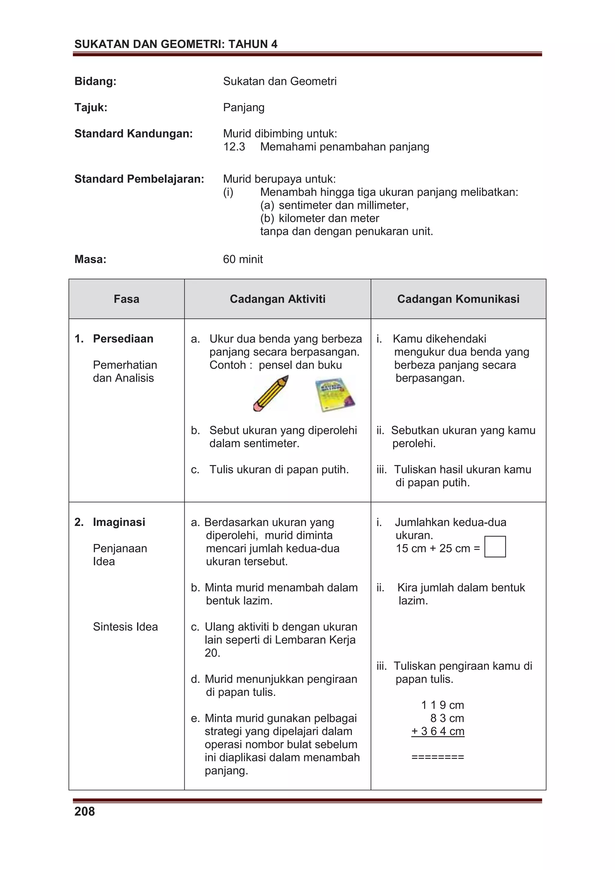 SUKATAN DAN GEOMETRI: TAHUN 4
208
Bidang: Sukatan dan Geometri
Tajuk: Panjang
Standard Kandungan: Murid dibimbing untuk:
12.3 Memahami penambahan panjang
Standard Pembelajaran: Murid berupaya untuk:
(i) Menambah hingga tiga ukuran panjang melibatkan:
(a) sentimeter dan millimeter,
(b) kilometer dan meter
tanpa dan dengan penukaran unit.
Masa: 60 minit
Fasa Cadangan Aktiviti Cadangan Komunikasi
1. Persediaan
Pemerhatian
dan Analisis
a. Ukur dua benda yang berbeza
panjang secara berpasangan.
Contoh : pensel dan buku
b. Sebut ukuran yang diperolehi
dalam sentimeter.
c. Tulis ukuran di papan putih.
i. Kamu dikehendaki
mengukur dua benda yang
berbeza panjang secara
berpasangan.
ii. Sebutkan ukuran yang kamu
perolehi.
iii. Tuliskan hasil ukuran kamu
di papan putih.
2. Imaginasi
Penjanaan
Idea
Sintesis Idea
a. Berdasarkan ukuran yang
diperolehi, murid diminta
mencari jumlah kedua-dua
ukuran tersebut.
b. Minta murid menambah dalam
bentuk lazim.
c. Ulang aktiviti b dengan ukuran
lain seperti di Lembaran Kerja
20.
d. Murid menunjukkan pengiraan
di papan tulis.
e. Minta murid gunakan pelbagai
strategi yang dipelajari dalam
operasi nombor bulat sebelum
ini diaplikasi dalam menambah
panjang.
i. Jumlahkan kedua-dua
ukuran.
15 cm + 25 cm =
ii. Kira jumlah dalam bentuk
lazim.
iii. Tuliskan pengiraan kamu di
papan tulis.
1 1 9 cm
8 3 cm
+ 3 6 4 cm
========
 
