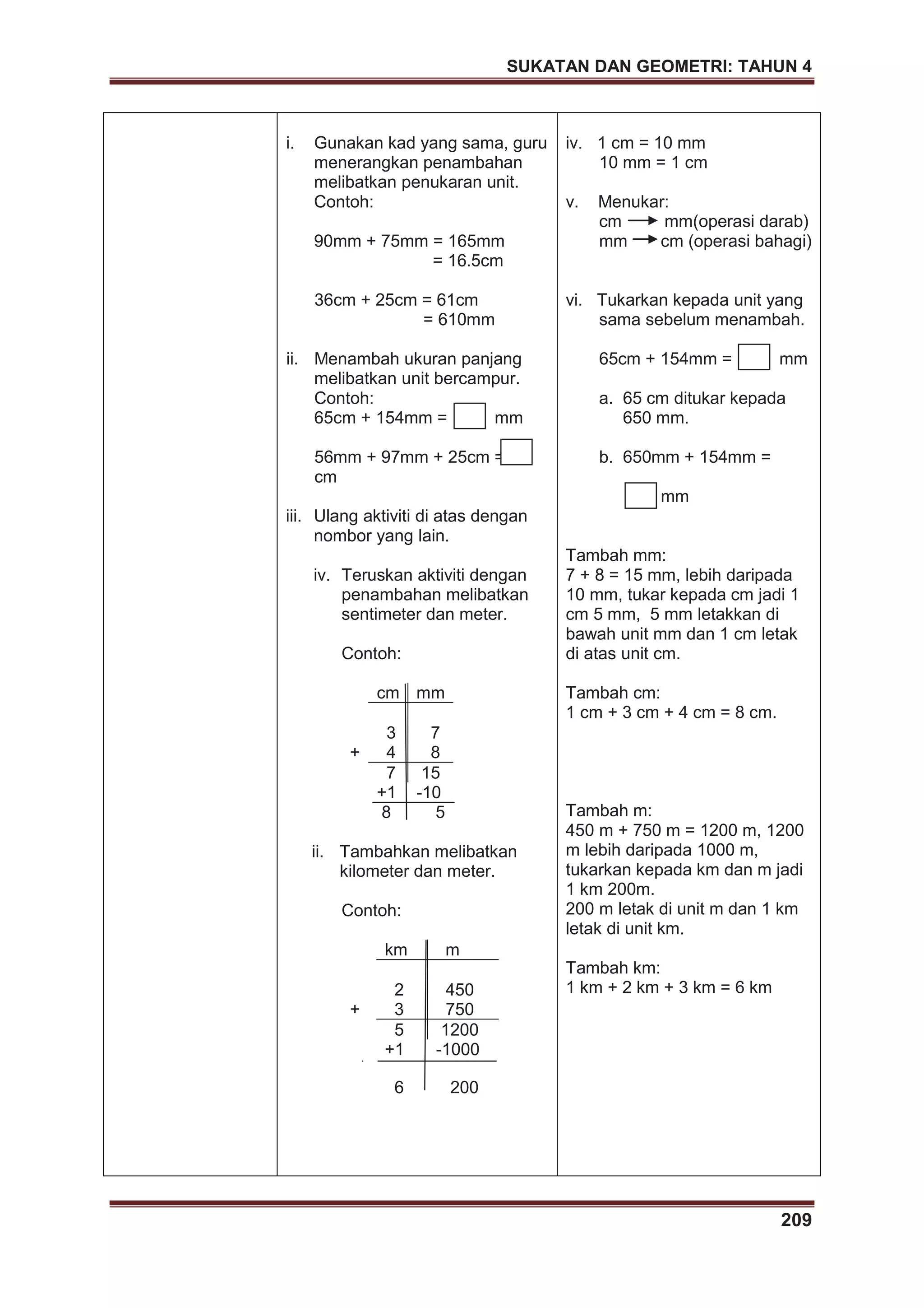 SUKATAN DAN GEOMETRI: TAHUN 4
209
i. Gunakan kad yang sama, guru
menerangkan penambahan
melibatkan penukaran unit.
Contoh:
90mm + 75mm = 165mm
= 16.5cm
36cm + 25cm = 61cm
= 610mm
ii. Menambah ukuran panjang
melibatkan unit bercampur.
Contoh:
65cm + 154mm = mm
56mm + 97mm + 25cm =
cm
iii. Ulang aktiviti di atas dengan
nombor yang lain.
iv. Teruskan aktiviti dengan
penambahan melibatkan
sentimeter dan meter.
Contoh:
cm mm
3 7
+ 4 8
7 15
+1 -10
8 5
ii. Tambahkan melibatkan
kilometer dan meter.
Contoh:
km m
2 450
+ 3 750
5 1200
+1 -1000
6 200
iv. 1 cm = 10 mm
10 mm = 1 cm
v. Menukar:
cm mm(operasi darab)
mm cm (operasi bahagi)
vi. Tukarkan kepada unit yang
sama sebelum menambah.
65cm + 154mm = mm
a. 65 cm ditukar kepada
650 mm.
b. 650mm + 154mm =
mm
Tambah mm:
7 + 8 = 15 mm, lebih daripada
10 mm, tukar kepada cm jadi 1
cm 5 mm, 5 mm letakkan di
bawah unit mm dan 1 cm letak
di atas unit cm.
Tambah cm:
1 cm + 3 cm + 4 cm = 8 cm.
Tambah m:
450 m + 750 m = 1200 m, 1200
m lebih daripada 1000 m,
tukarkan kepada km dan m jadi
1 km 200m.
200 m letak di unit m dan 1 km
letak di unit km.
Tambah km:
1 km + 2 km + 3 km = 6 km
 