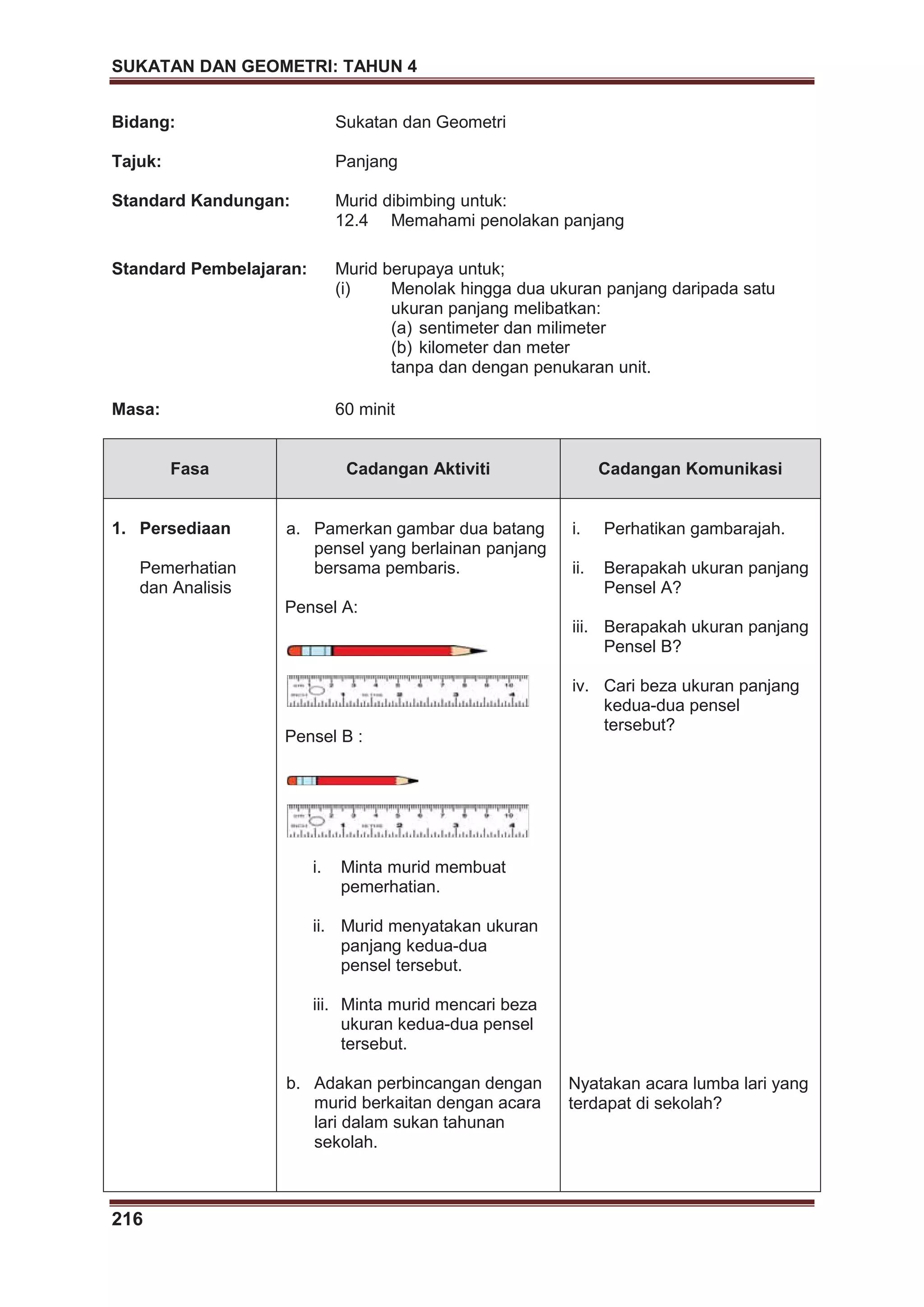 SUKATAN DAN GEOMETRI: TAHUN 4
216
Bidang: Sukatan dan Geometri
Tajuk: Panjang
Standard Kandungan: Murid dibimbing untuk:
12.4 Memahami penolakan panjang
Standard Pembelajaran: Murid berupaya untuk;
(i) Menolak hingga dua ukuran panjang daripada satu
ukuran panjang melibatkan:
(a) sentimeter dan milimeter
(b) kilometer dan meter
tanpa dan dengan penukaran unit.
Masa: 60 minit
Fasa Cadangan Aktiviti Cadangan Komunikasi
1. Persediaan
Pemerhatian
dan Analisis
a. Pamerkan gambar dua batang
pensel yang berlainan panjang
bersama pembaris.
Pensel A:
Pensel B :
i. Minta murid membuat
pemerhatian.
ii. Murid menyatakan ukuran
panjang kedua-dua
pensel tersebut.
iii. Minta murid mencari beza
ukuran kedua-dua pensel
tersebut.
b. Adakan perbincangan dengan
murid berkaitan dengan acara
lari dalam sukan tahunan
sekolah.
i. Perhatikan gambarajah.
ii. Berapakah ukuran panjang
Pensel A?
iii. Berapakah ukuran panjang
Pensel B?
iv. Cari beza ukuran panjang
kedua-dua pensel
tersebut?
Nyatakan acara lumba lari yang
terdapat di sekolah?
 