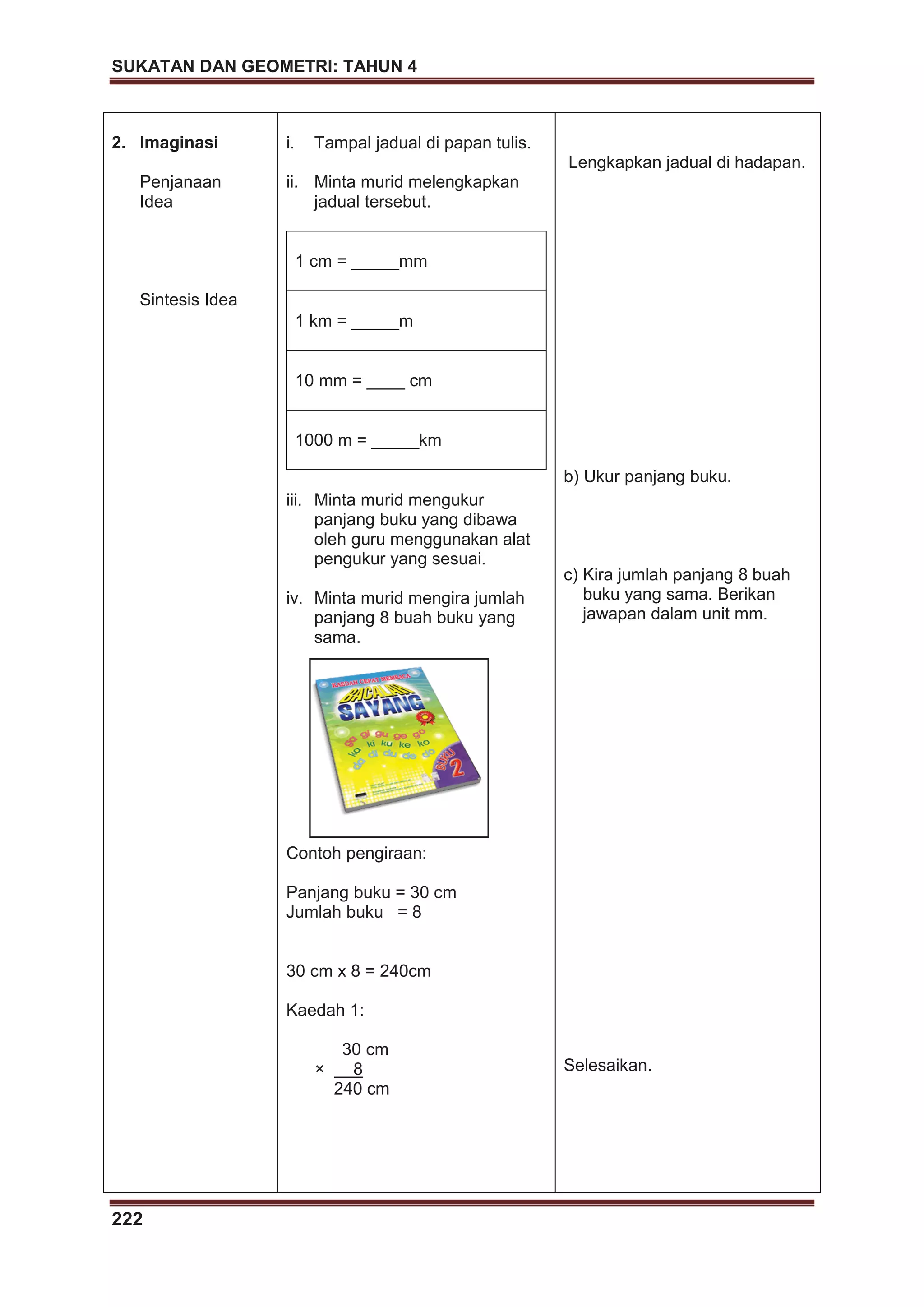 SUKATAN DAN GEOMETRI: TAHUN 4
222
2. Imaginasi
Penjanaan
Idea
Sintesis Idea
i. Tampal jadual di papan tulis.
ii. Minta murid melengkapkan
jadual tersebut.
1 cm = _____mm
1 km = _____m
10 mm = ____ cm
1000 m = _____km
iii. Minta murid mengukur
panjang buku yang dibawa
oleh guru menggunakan alat
pengukur yang sesuai.
iv. Minta murid mengira jumlah
panjang 8 buah buku yang
sama.
Contoh pengiraan:
Panjang buku = 30 cm
Jumlah buku = 8
30 cm x 8 = 240cm
Kaedah 1:
30 cm
× 8
240 cm
Lengkapkan jadual di hadapan.
b) Ukur panjang buku.
c) Kira jumlah panjang 8 buah
buku yang sama. Berikan
jawapan dalam unit mm.
Selesaikan.
 