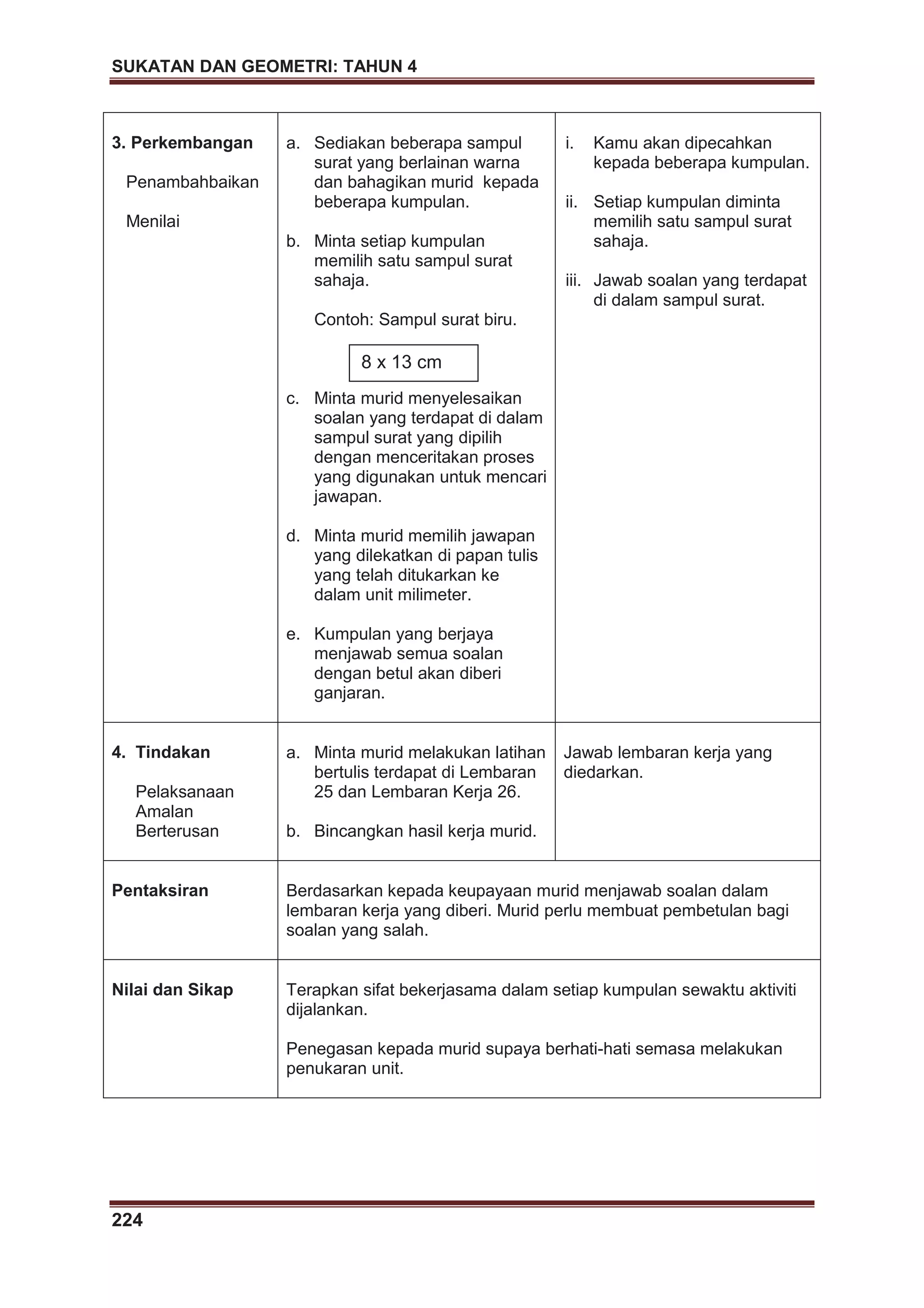 SUKATAN DAN GEOMETRI: TAHUN 4
224
3. Perkembangan
Penambahbaikan
Menilai
a. Sediakan beberapa sampul
surat yang berlainan warna
dan bahagikan murid kepada
beberapa kumpulan.
b. Minta setiap kumpulan
memilih satu sampul surat
sahaja.
Contoh: Sampul surat biru.
c. Minta murid menyelesaikan
soalan yang terdapat di dalam
sampul surat yang dipilih
dengan menceritakan proses
yang digunakan untuk mencari
jawapan.
d. Minta murid memilih jawapan
yang dilekatkan di papan tulis
yang telah ditukarkan ke
dalam unit milimeter.
e. Kumpulan yang berjaya
menjawab semua soalan
dengan betul akan diberi
ganjaran.
i. Kamu akan dipecahkan
kepada beberapa kumpulan.
ii. Setiap kumpulan diminta
memilih satu sampul surat
sahaja.
iii. Jawab soalan yang terdapat
di dalam sampul surat.
4. Tindakan
Pelaksanaan
Amalan
Berterusan
a. Minta murid melakukan latihan
bertulis terdapat di Lembaran
25 dan Lembaran Kerja 26.
b. Bincangkan hasil kerja murid.
Jawab lembaran kerja yang
diedarkan.
Pentaksiran Berdasarkan kepada keupayaan murid menjawab soalan dalam
lembaran kerja yang diberi. Murid perlu membuat pembetulan bagi
soalan yang salah.
Nilai dan Sikap Terapkan sifat bekerjasama dalam setiap kumpulan sewaktu aktiviti
dijalankan.
Penegasan kepada murid supaya berhati-hati semasa melakukan
penukaran unit.
8 x 13 cm
 