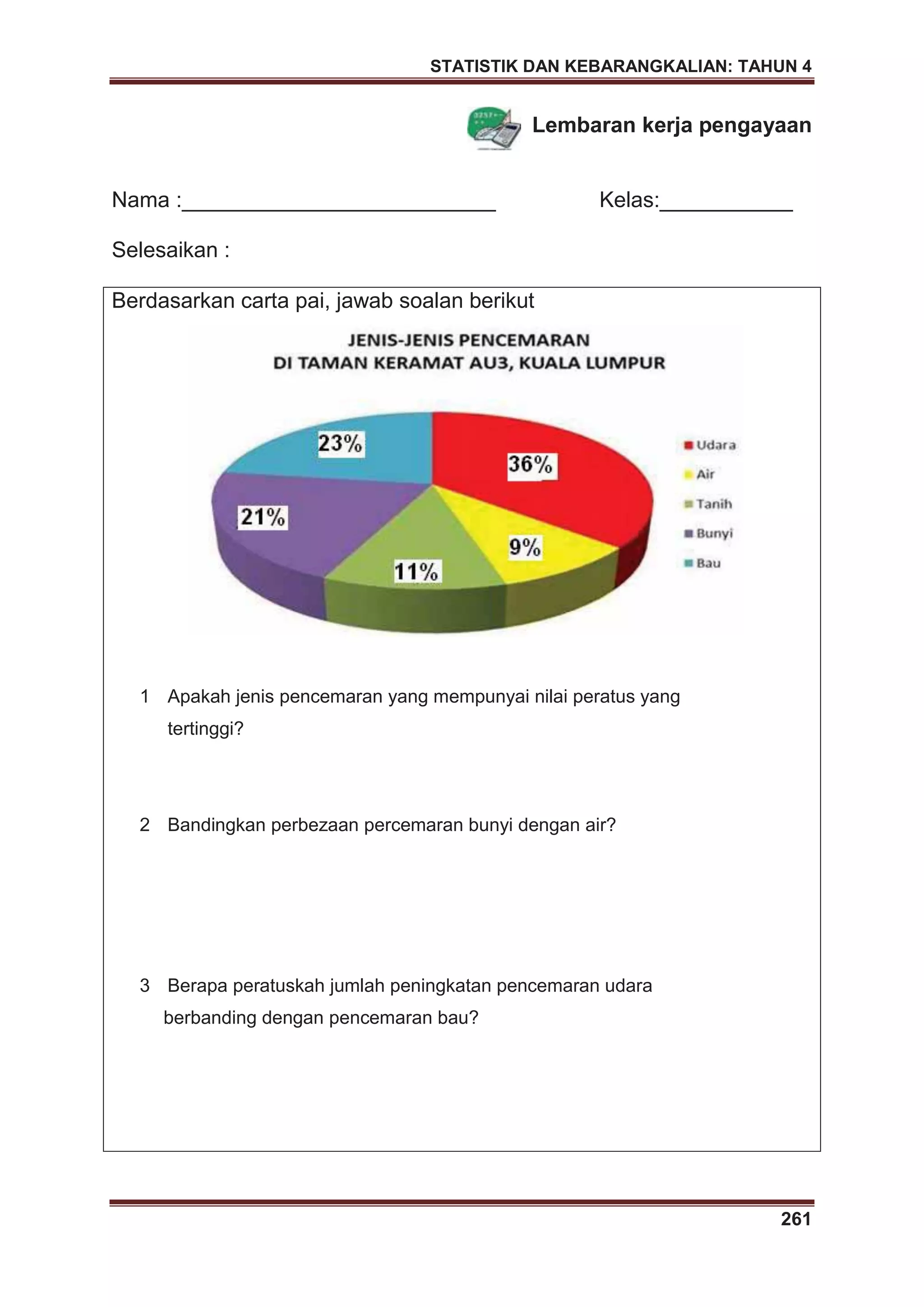 STATISTIK DAN KEBARANGKALIAN: TAHUN 4
261
Lembaran kerja pengayaan
Nama :__________________________ Kelas:___________
Selesaikan :
Berdasarkan carta pai, jawab soalan berikut
1 Apakah jenis pencemaran yang mempunyai nilai peratus yang
tertinggi?
2 Bandingkan perbezaan percemaran bunyi dengan air?
3 Berapa peratuskah jumlah peningkatan pencemaran udara
berbanding dengan pencemaran bau?
 