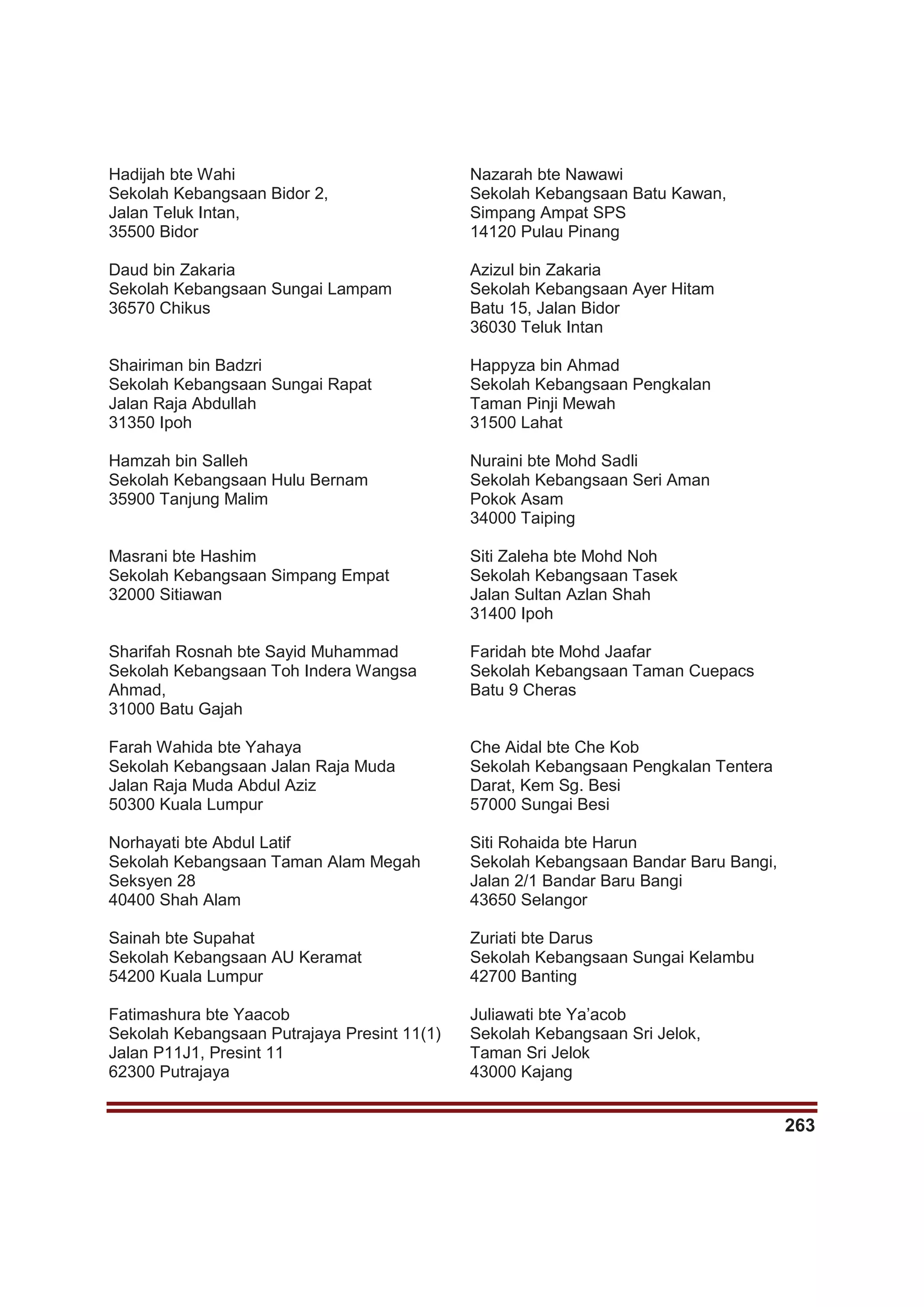 263
Hadijah bte Wahi
Sekolah Kebangsaan Bidor 2,
Jalan Teluk Intan,
35500 Bidor
Nazarah bte Nawawi
Sekolah Kebangsaan Batu Kawan,
Simpang Ampat SPS
14120 Pulau Pinang
Daud bin Zakaria
Sekolah Kebangsaan Sungai Lampam
36570 Chikus
Azizul bin Zakaria
Sekolah Kebangsaan Ayer Hitam
Batu 15, Jalan Bidor
36030 Teluk Intan
Shairiman bin Badzri
Sekolah Kebangsaan Sungai Rapat
Jalan Raja Abdullah
31350 Ipoh
Happyza bin Ahmad
Sekolah Kebangsaan Pengkalan
Taman Pinji Mewah
31500 Lahat
Hamzah bin Salleh
Sekolah Kebangsaan Hulu Bernam
35900 Tanjung Malim
Nuraini bte Mohd Sadli
Sekolah Kebangsaan Seri Aman
Pokok Asam
34000 Taiping
Masrani bte Hashim
Sekolah Kebangsaan Simpang Empat
32000 Sitiawan
Siti Zaleha bte Mohd Noh
Sekolah Kebangsaan Tasek
Jalan Sultan Azlan Shah
31400 Ipoh
Sharifah Rosnah bte Sayid Muhammad
Sekolah Kebangsaan Toh Indera Wangsa
Ahmad,
31000 Batu Gajah
Faridah bte Mohd Jaafar
Sekolah Kebangsaan Taman Cuepacs
Batu 9 Cheras
Farah Wahida bte Yahaya
Sekolah Kebangsaan Jalan Raja Muda
Jalan Raja Muda Abdul Aziz
50300 Kuala Lumpur
Che Aidal bte Che Kob
Sekolah Kebangsaan Pengkalan Tentera
Darat, Kem Sg. Besi
57000 Sungai Besi
Norhayati bte Abdul Latif
Sekolah Kebangsaan Taman Alam Megah
Seksyen 28
40400 Shah Alam
Siti Rohaida bte Harun
Sekolah Kebangsaan Bandar Baru Bangi,
Jalan 2/1 Bandar Baru Bangi
43650 Selangor
Sainah bte Supahat
Sekolah Kebangsaan AU Keramat
54200 Kuala Lumpur
Zuriati bte Darus
Sekolah Kebangsaan Sungai Kelambu
42700 Banting
Fatimashura bte Yaacob
Sekolah Kebangsaan Putrajaya Presint 11(1)
Jalan P11J1, Presint 11
62300 Putrajaya
Juliawati bte Ya’acob
Sekolah Kebangsaan Sri Jelok,
Taman Sri Jelok
43000 Kajang
 