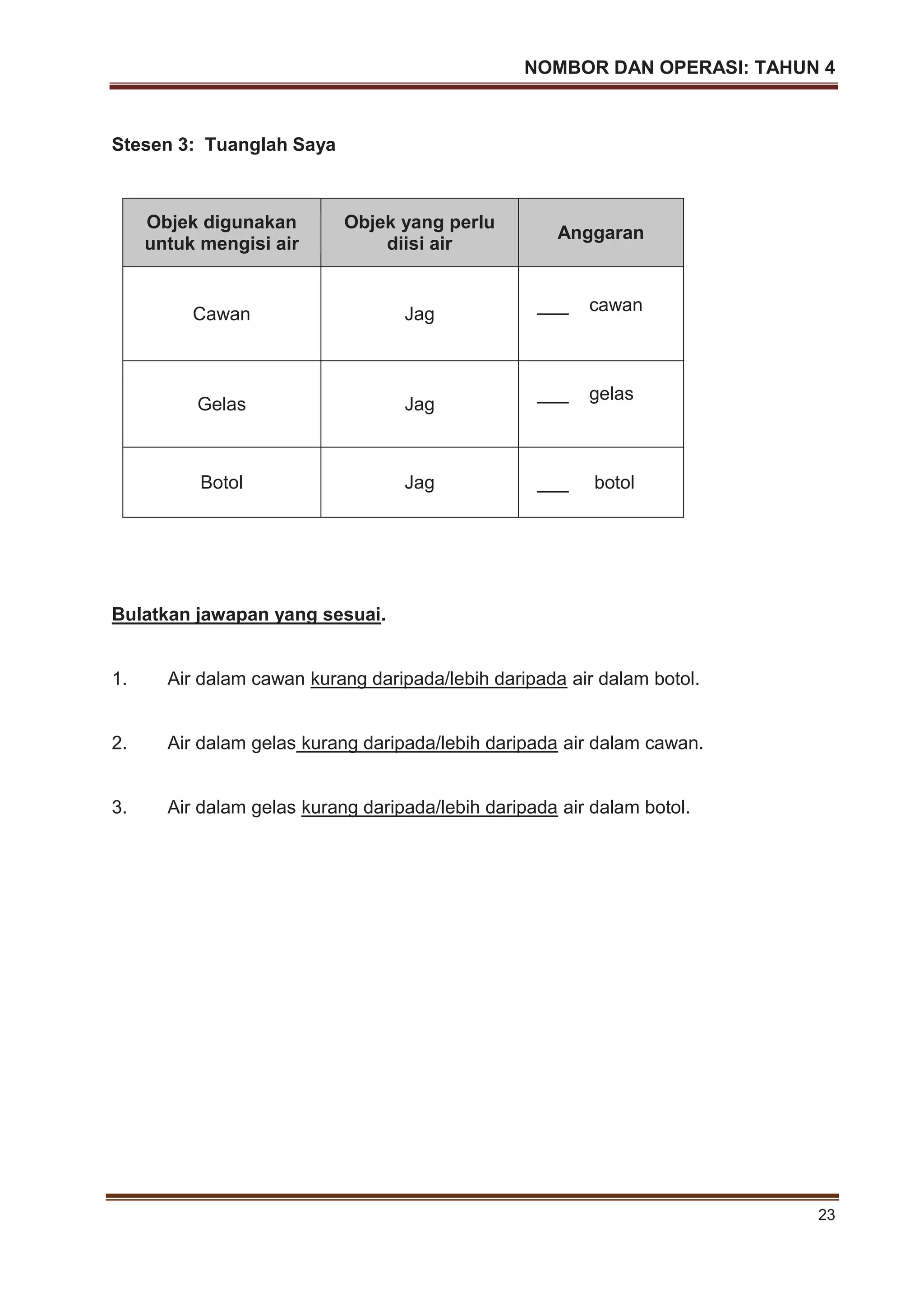 NOMBOR DAN OPERASI: TAHUN 4
23
Stesen 3: Tuanglah Saya
Objek digunakan
untuk mengisi air
Objek yang perlu
diisi air
Anggaran
Cawan Jag ___ cawan
Gelas Jag
___ gelas
Botol Jag ___ botol
Bulatkan jawapan yang sesuai.
1. Air dalam cawan kurang daripada/lebih daripada air dalam botol.
2. Air dalam gelas kurang daripada/lebih daripada air dalam cawan.
3. Air dalam gelas kurang daripada/lebih daripada air dalam botol.
 