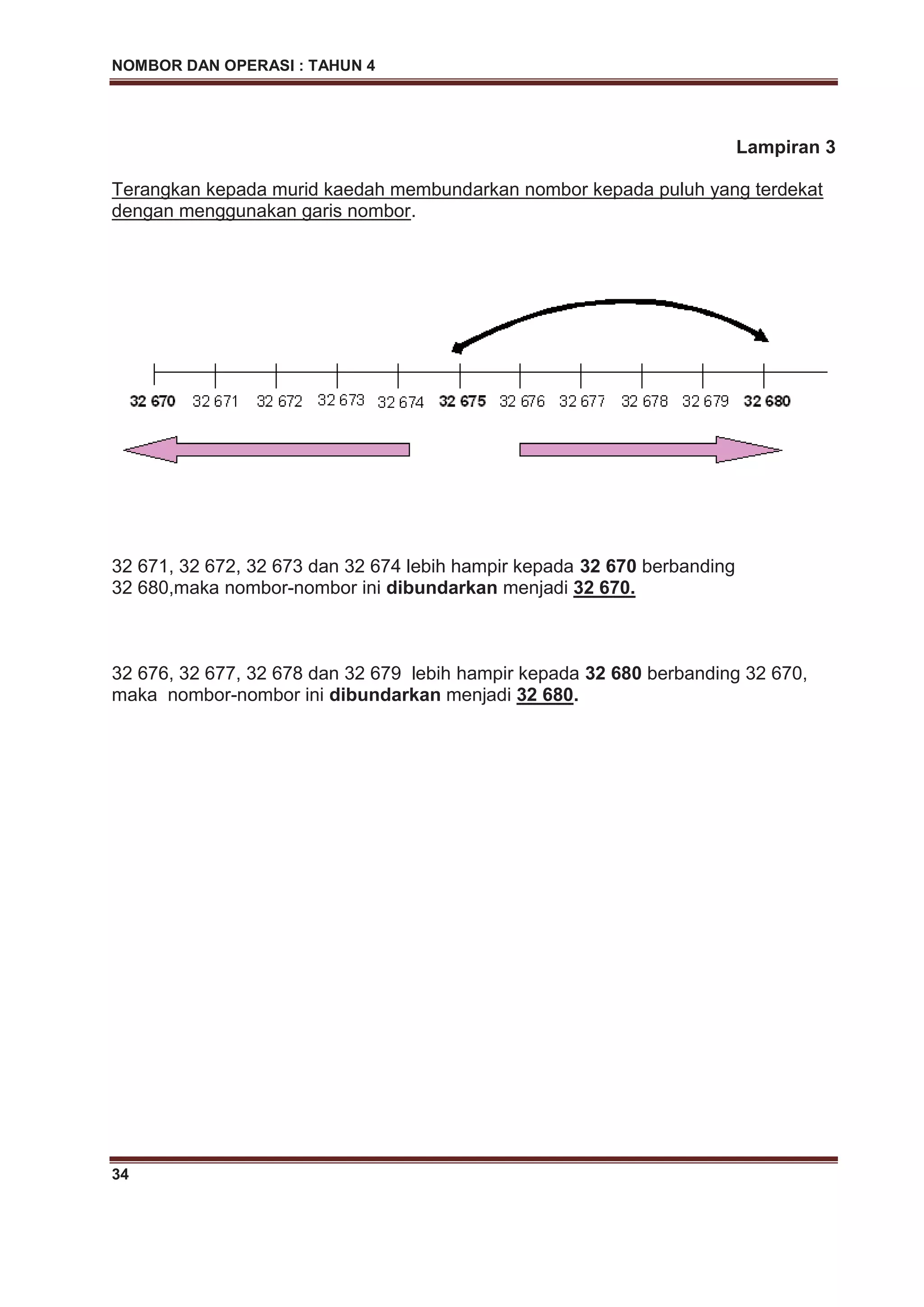 NOMBOR DAN OPERASI : TAHUN 4
34
Lampiran 3
Terangkan kepada murid kaedah membundarkan nombor kepada puluh yang terdekat
dengan menggunakan garis nombor.
32 671, 32 672, 32 673 dan 32 674 lebih hampir kepada 32 670 berbanding
32 680,maka nombor-nombor ini dibundarkan menjadi 32 670.
32 676, 32 677, 32 678 dan 32 679 lebih hampir kepada 32 680 berbanding 32 670,
maka nombor-nombor ini dibundarkan menjadi 32 680.
 