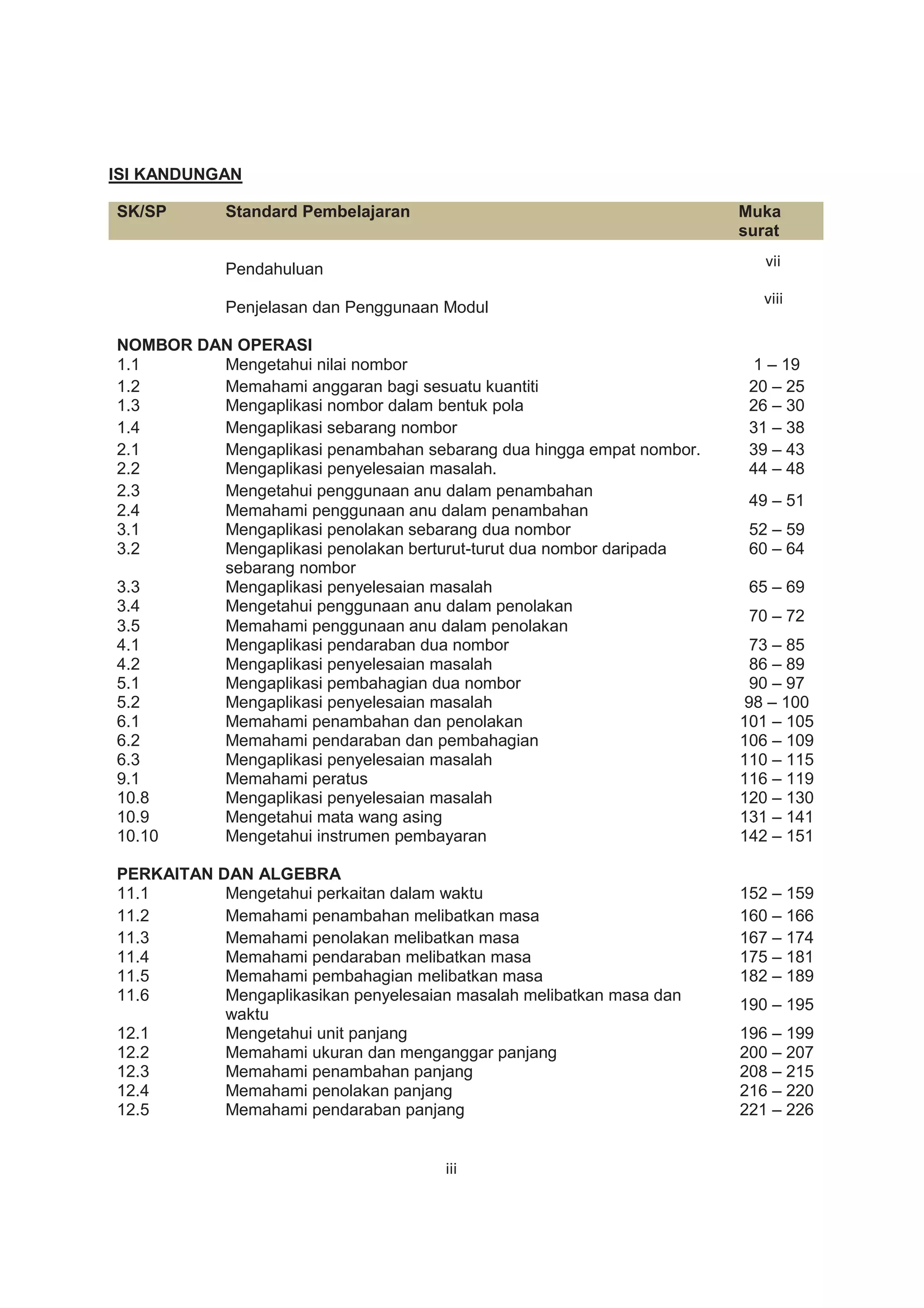 ISI KANDUNGAN
SK/SP Standard Pembelajaran Muka
surat
Pendahuluan
Penjelasan dan Penggunaan Modul
NOMBOR DAN OPERASI
1.1 Mengetahui nilai nombor 1 – 19
1.2 Memahami anggaran bagi sesuatu kuantiti 20 – 25
1.3 Mengaplikasi nombor dalam bentuk pola 26 – 30
1.4 Mengaplikasi sebarang nombor 31 – 38
2.1 Mengaplikasi penambahan sebarang dua hingga empat nombor. 39 – 43
2.2 Mengaplikasi penyelesaian masalah. 44 – 48
2.3 Mengetahui penggunaan anu dalam penambahan
49 – 51
2.4 Memahami penggunaan anu dalam penambahan
3.1 Mengaplikasi penolakan sebarang dua nombor 52 – 59
3.2 Mengaplikasi penolakan berturut-turut dua nombor daripada
sebarang nombor
60 – 64
3.3 Mengaplikasi penyelesaian masalah 65 – 69
3.4 Mengetahui penggunaan anu dalam penolakan
70 – 72
3.5 Memahami penggunaan anu dalam penolakan
4.1 Mengaplikasi pendaraban dua nombor 73 – 85
4.2 Mengaplikasi penyelesaian masalah 86 – 89
5.1 Mengaplikasi pembahagian dua nombor 90 – 97
5.2 Mengaplikasi penyelesaian masalah 98 – 100
6.1 Memahami penambahan dan penolakan 101 – 105
6.2 Memahami pendaraban dan pembahagian 106 – 109
6.3 Mengaplikasi penyelesaian masalah 110 – 115
9.1 Memahami peratus 116 – 119
10.8 Mengaplikasi penyelesaian masalah 120 – 130
10.9 Mengetahui mata wang asing 131 – 141
10.10 Mengetahui instrumen pembayaran 142 – 151
PERKAITAN DAN ALGEBRA
11.1 Mengetahui perkaitan dalam waktu 152 – 159
11.2 Memahami penambahan melibatkan masa 160 – 166
11.3 Memahami penolakan melibatkan masa 167 – 174
11.4 Memahami pendaraban melibatkan masa 175 – 181
11.5 Memahami pembahagian melibatkan masa 182 – 189
11.6 Mengaplikasikan penyelesaian masalah melibatkan masa dan
waktu
190 – 195
12.1 Mengetahui unit panjang 196 – 199
12.2 Memahami ukuran dan menganggar panjang 200 – 207
12.3 Memahami penambahan panjang 208 – 215
12.4 Memahami penolakan panjang 216 – 220
12.5 Memahami pendaraban panjang 221 – 226
 