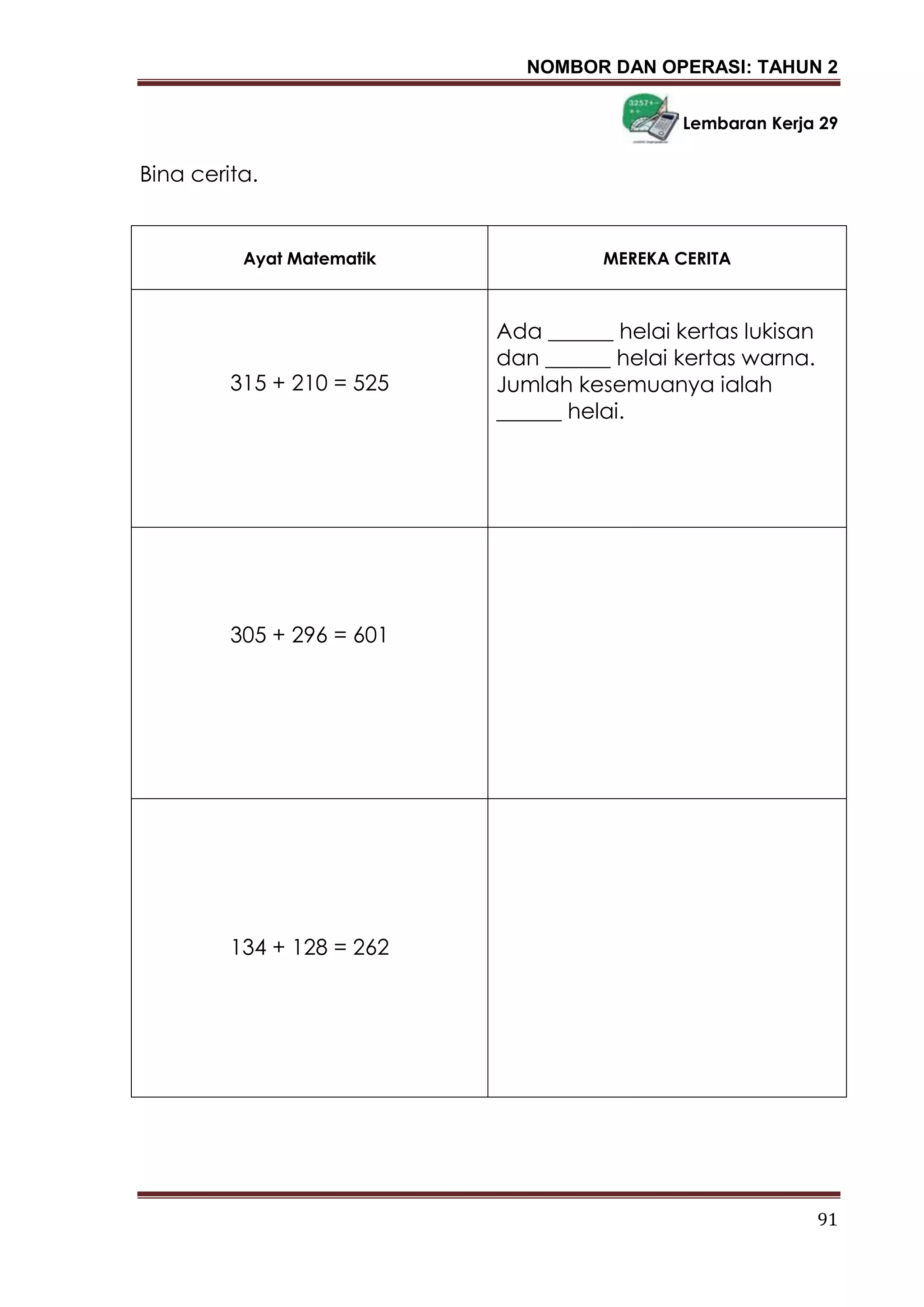 NOMBOR DAN OPERASI: TAHUN 2
91
Lembaran Kerja 29
Bina cerita.
Ayat Matematik MEREKA CERITA
315 + 210 = 525
Ada ______ helai kertas lukisan
dan ______ helai kertas warna.
Jumlah kesemuanya ialah
______ helai.
305 + 296 = 601
134 + 128 = 262
 