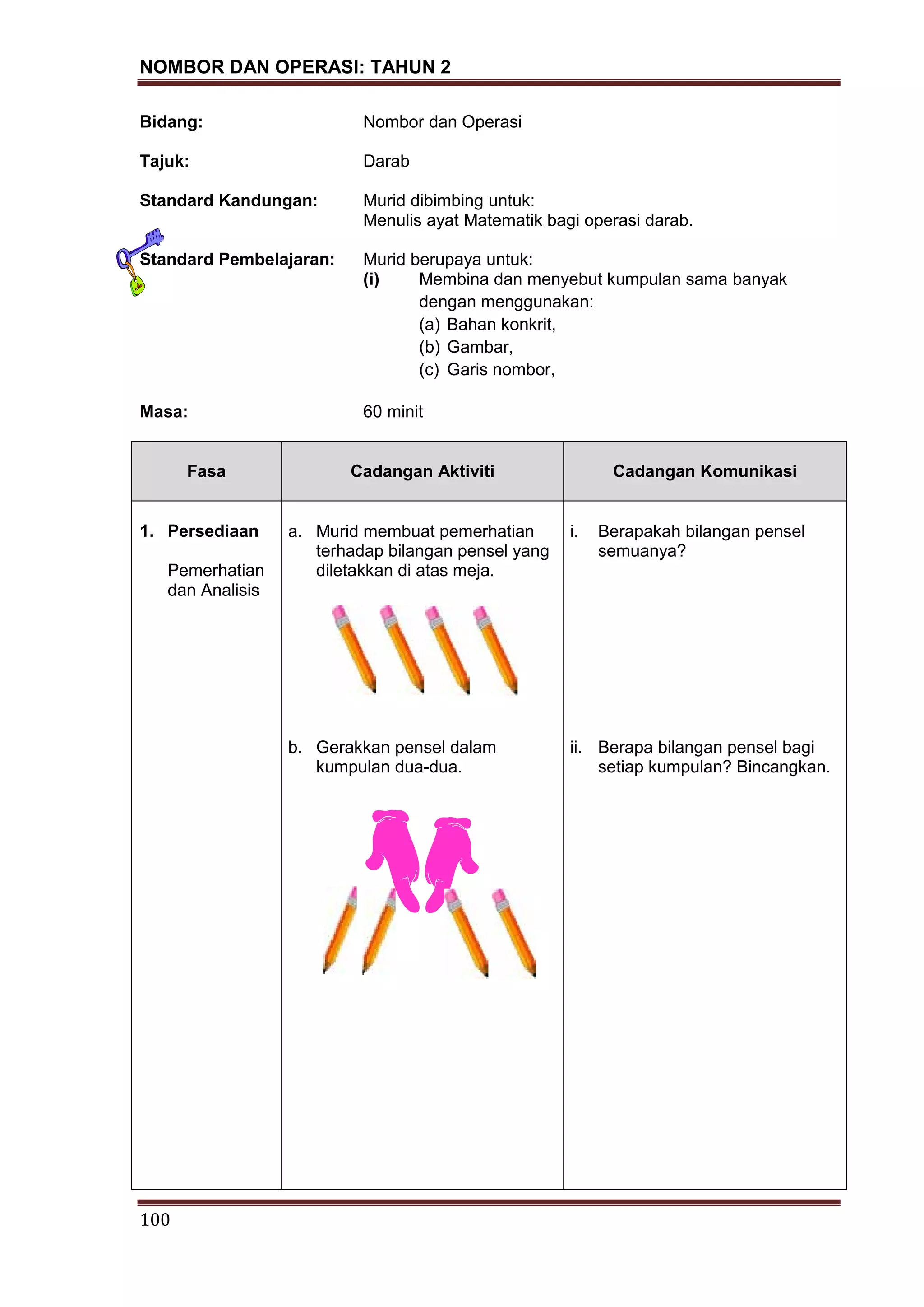 NOMBOR DAN OPERASI: TAHUN 2
100
Bidang: Nombor dan Operasi
Tajuk: Darab
Standard Kandungan: Murid dibimbing untuk:
Menulis ayat Matematik bagi operasi darab.
Standard Pembelajaran: Murid berupaya untuk:
(i) Membina dan menyebut kumpulan sama banyak
dengan menggunakan:
(a) Bahan konkrit,
(b) Gambar,
(c) Garis nombor,
Masa: 60 minit
Fasa Cadangan Aktiviti Cadangan Komunikasi
1. Persediaan
Pemerhatian
dan Analisis
a. Murid membuat pemerhatian
terhadap bilangan pensel yang
diletakkan di atas meja.
b. Gerakkan pensel dalam
kumpulan dua-dua.
i. Berapakah bilangan pensel
semuanya?
ii. Berapa bilangan pensel bagi
setiap kumpulan? Bincangkan.
 