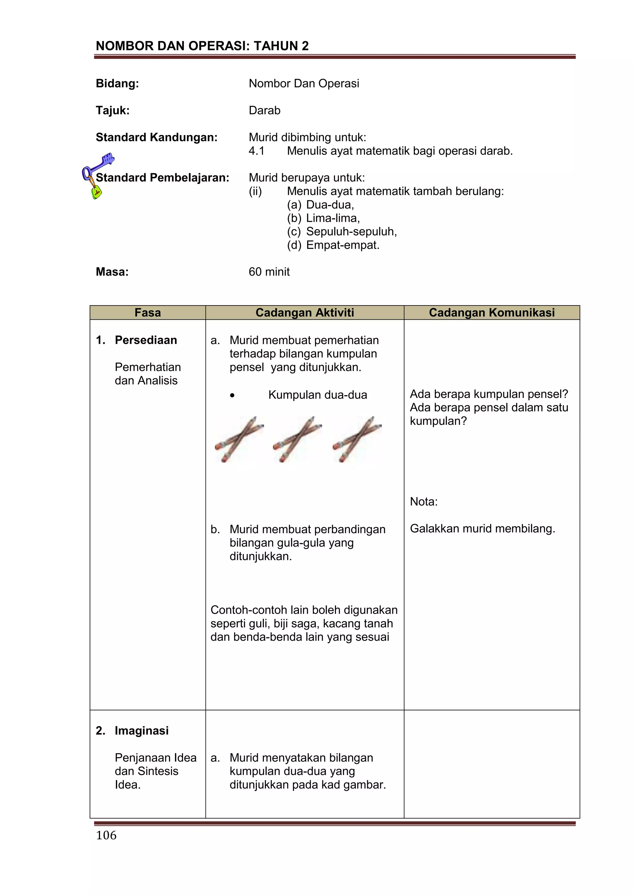 NOMBOR DAN OPERASI: TAHUN 2
106
Bidang: Nombor Dan Operasi
Tajuk: Darab
Standard Kandungan: Murid dibimbing untuk:
4.1 Menulis ayat matematik bagi operasi darab.
Standard Pembelajaran: Murid berupaya untuk:
(ii) Menulis ayat matematik tambah berulang:
(a) Dua-dua,
(b) Lima-lima,
(c) Sepuluh-sepuluh,
(d) Empat-empat.
Masa: 60 minit
Fasa Cadangan Aktiviti Cadangan Komunikasi
1. Persediaan
Pemerhatian
dan Analisis
a. Murid membuat pemerhatian
terhadap bilangan kumpulan
pensel yang ditunjukkan.
Kumpulan dua-dua
b. Murid membuat perbandingan
bilangan gula-gula yang
ditunjukkan.
Contoh-contoh lain boleh digunakan
seperti guli, biji saga, kacang tanah
dan benda-benda lain yang sesuai
Ada berapa kumpulan pensel?
Ada berapa pensel dalam satu
kumpulan?
Nota:
Galakkan murid membilang.
2. Imaginasi
Penjanaan Idea
dan Sintesis
Idea.
a. Murid menyatakan bilangan
kumpulan dua-dua yang
ditunjukkan pada kad gambar.
 