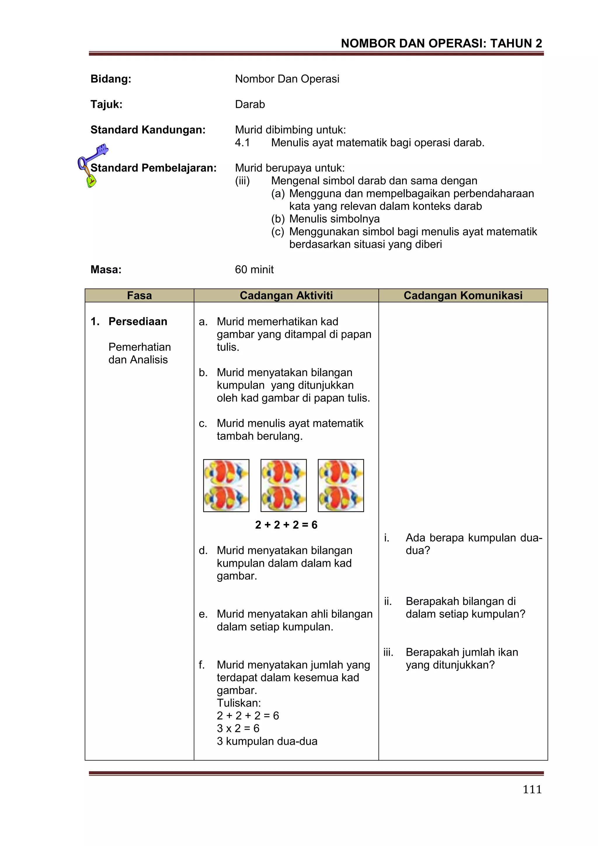 NOMBOR DAN OPERASI: TAHUN 2
111
Bidang: Nombor Dan Operasi
Tajuk: Darab
Standard Kandungan: Murid dibimbing untuk:
4.1 Menulis ayat matematik bagi operasi darab.
Standard Pembelajaran: Murid berupaya untuk:
(iii) Mengenal simbol darab dan sama dengan
(a) Mengguna dan mempelbagaikan perbendaharaan
kata yang relevan dalam konteks darab
(b) Menulis simbolnya
(c) Menggunakan simbol bagi menulis ayat matematik
berdasarkan situasi yang diberi
Masa: 60 minit
Fasa Cadangan Aktiviti Cadangan Komunikasi
1. Persediaan
Pemerhatian
dan Analisis
a. Murid memerhatikan kad
gambar yang ditampal di papan
tulis.
b. Murid menyatakan bilangan
kumpulan yang ditunjukkan
oleh kad gambar di papan tulis.
c. Murid menulis ayat matematik
tambah berulang.
2 + 2 + 2 = 6
d. Murid menyatakan bilangan
kumpulan dalam dalam kad
gambar.
e. Murid menyatakan ahli bilangan
dalam setiap kumpulan.
f. Murid menyatakan jumlah yang
terdapat dalam kesemua kad
gambar.
Tuliskan:
2 + 2 + 2 = 6
3 x 2 = 6
3 kumpulan dua-dua
i. Ada berapa kumpulan dua-
dua?
ii. Berapakah bilangan di
dalam setiap kumpulan?
iii. Berapakah jumlah ikan
yang ditunjukkan?
 