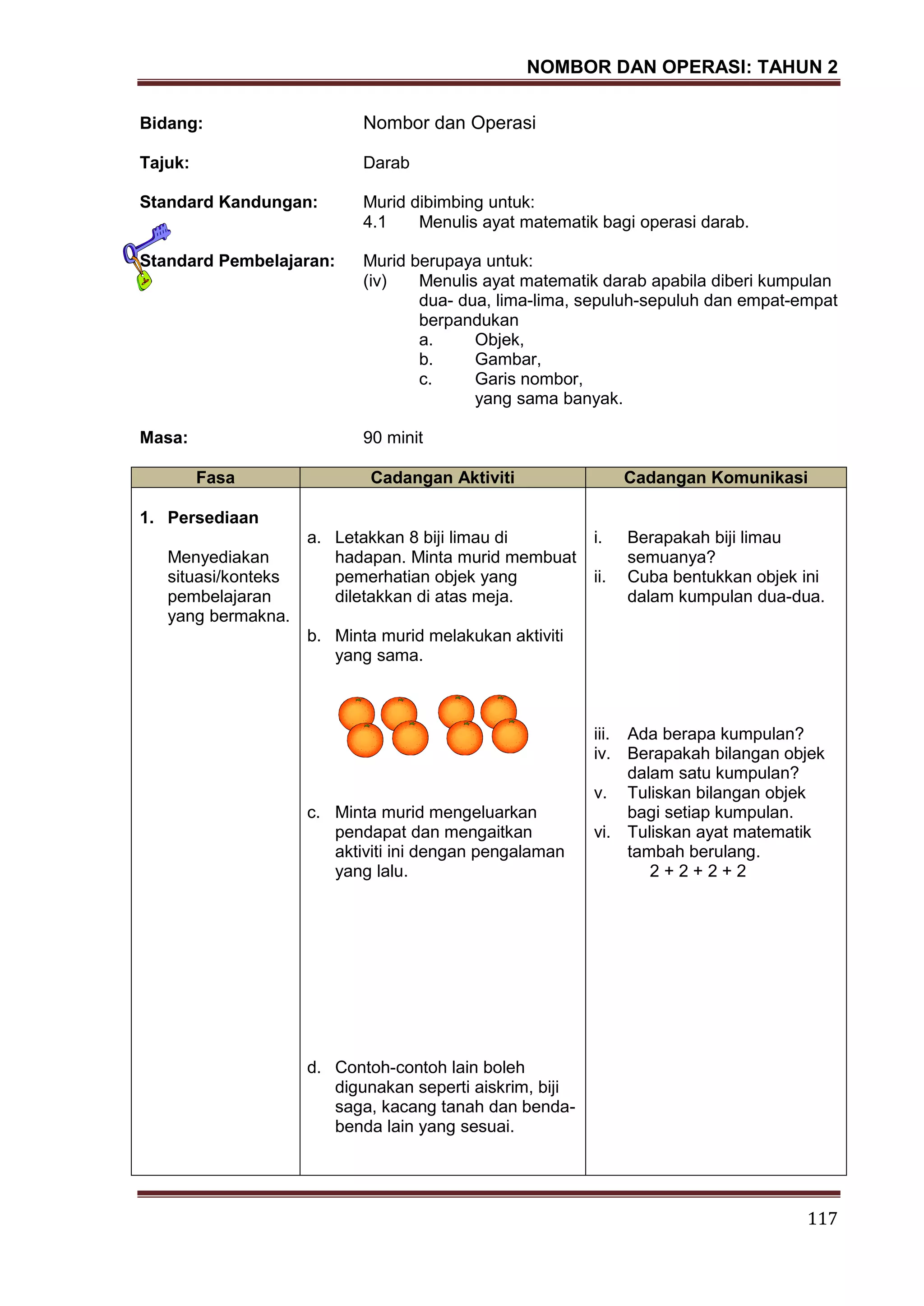 NOMBOR DAN OPERASI: TAHUN 2
117
Bidang: Nombor dan Operasi
Tajuk: Darab
Standard Kandungan: Murid dibimbing untuk:
4.1 Menulis ayat matematik bagi operasi darab.
Standard Pembelajaran: Murid berupaya untuk:
(iv) Menulis ayat matematik darab apabila diberi kumpulan
dua- dua, lima-lima, sepuluh-sepuluh dan empat-empat
berpandukan
a. Objek,
b. Gambar,
c. Garis nombor,
yang sama banyak.
Masa: 90 minit
Fasa Cadangan Aktiviti Cadangan Komunikasi
1. Persediaan
Menyediakan
situasi/konteks
pembelajaran
yang bermakna.
a. Letakkan 8 biji limau di
hadapan. Minta murid membuat
pemerhatian objek yang
diletakkan di atas meja.
b. Minta murid melakukan aktiviti
yang sama.
c. Minta murid mengeluarkan
pendapat dan mengaitkan
aktiviti ini dengan pengalaman
yang lalu.
d. Contoh-contoh lain boleh
digunakan seperti aiskrim, biji
saga, kacang tanah dan benda-
benda lain yang sesuai.
i. Berapakah biji limau
semuanya?
ii. Cuba bentukkan objek ini
dalam kumpulan dua-dua.
iii. Ada berapa kumpulan?
iv. Berapakah bilangan objek
dalam satu kumpulan?
v. Tuliskan bilangan objek
bagi setiap kumpulan.
vi. Tuliskan ayat matematik
tambah berulang.
2 + 2 + 2 + 2
 