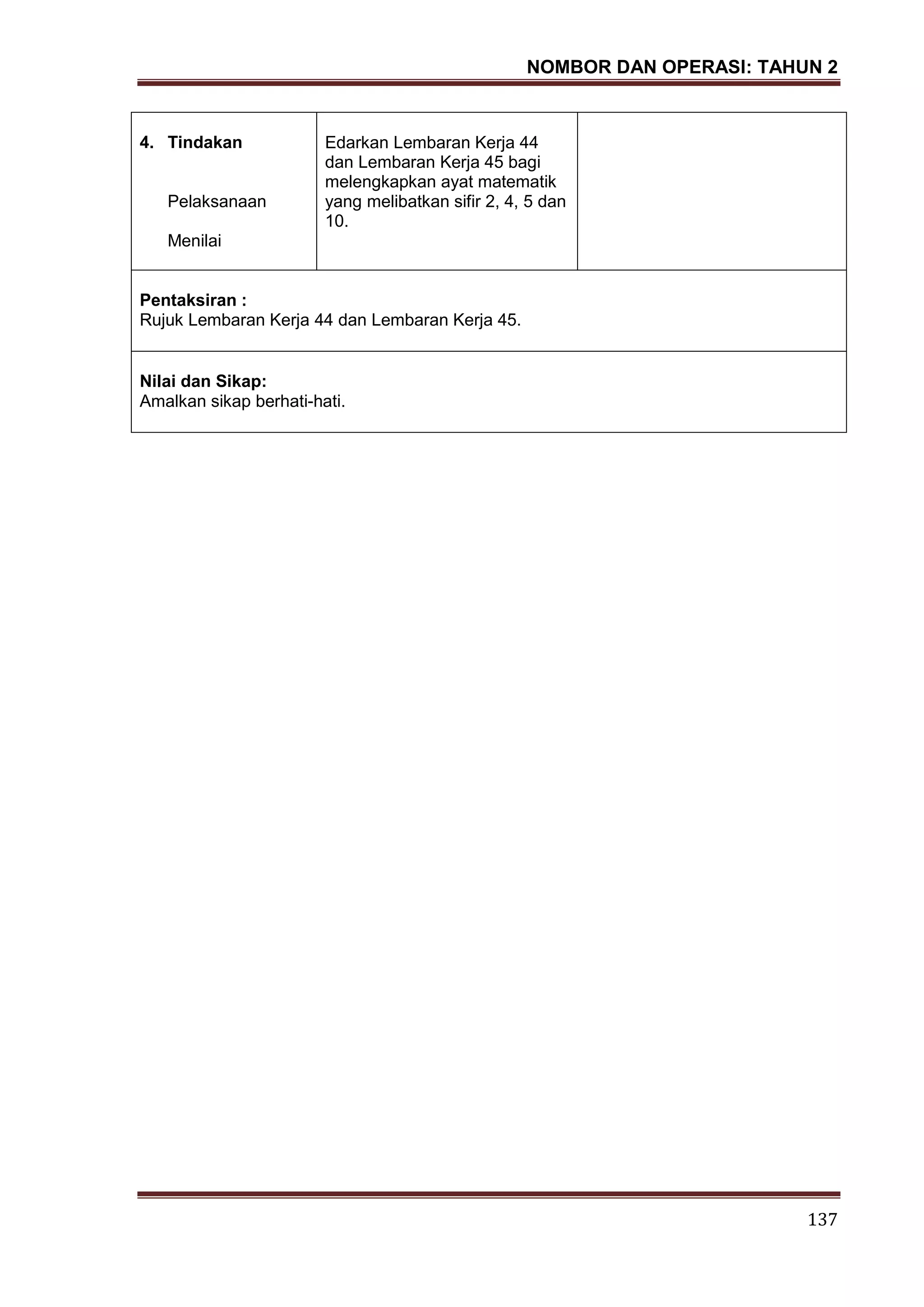 NOMBOR DAN OPERASI: TAHUN 2
137
4. Tindakan
Pelaksanaan
Menilai
Edarkan Lembaran Kerja 44
dan Lembaran Kerja 45 bagi
melengkapkan ayat matematik
yang melibatkan sifir 2, 4, 5 dan
10.
Pentaksiran :
Rujuk Lembaran Kerja 44 dan Lembaran Kerja 45.
Nilai dan Sikap:
Amalkan sikap berhati-hati.
 