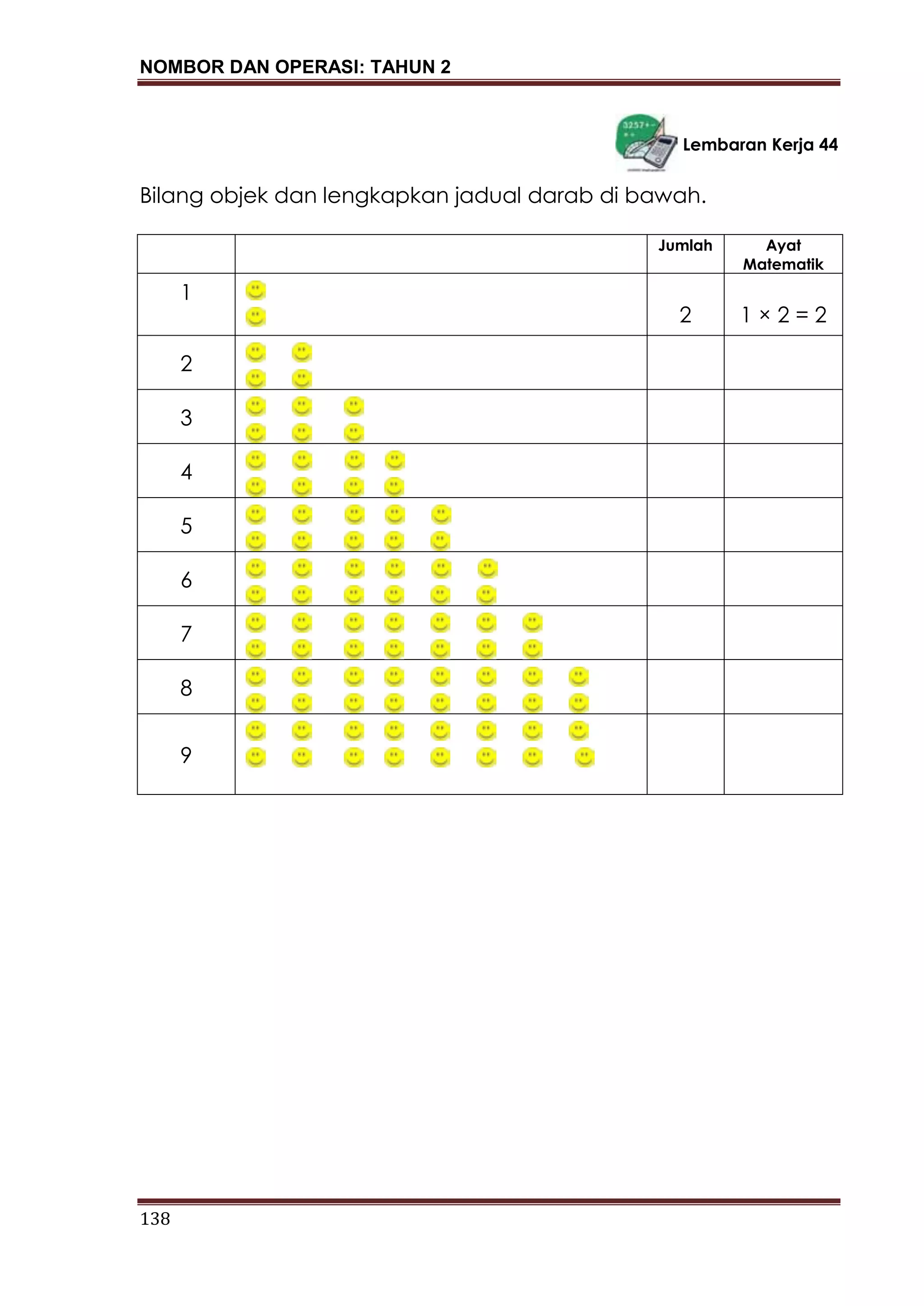 NOMBOR DAN OPERASI: TAHUN 2
138
Lembaran Kerja 44
Bilang objek dan lengkapkan jadual darab di bawah.
Jumlah Ayat
Matematik
1
2 1 × 2 = 2
2
3
4
5
6
7
8
9
 