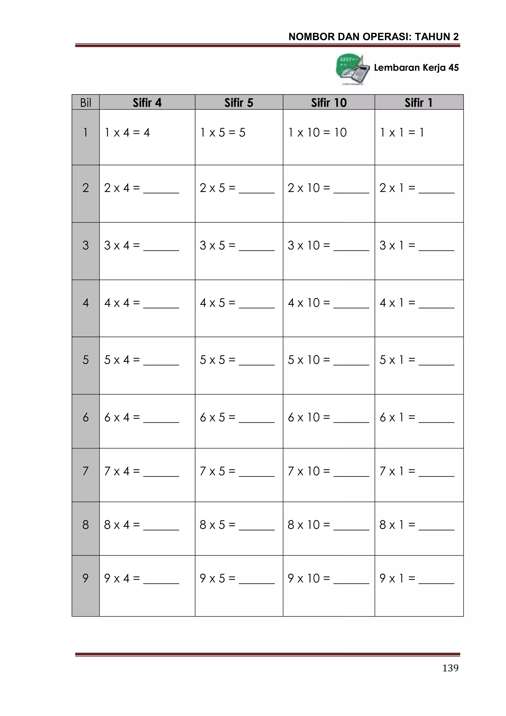 NOMBOR DAN OPERASI: TAHUN 2
139
Lembaran Kerja 45
Bil Sifir 4 Sifir 5 Sifir 10 Sifir 1
1 1 x 4 = 4 1 x 5 = 5 1 x 10 = 10 1 x 1 = 1
2 2 x 4 = ______ 2 x 5 = ______ 2 x 10 = ______ 2 x 1 = ______
3 3 x 4 = ______ 3 x 5 = ______ 3 x 10 = ______ 3 x 1 = ______
4 4 x 4 = ______ 4 x 5 = ______ 4 x 10 = ______ 4 x 1 = ______
5 5 x 4 = ______ 5 x 5 = ______ 5 x 10 = ______ 5 x 1 = ______
6 6 x 4 = ______ 6 x 5 = ______ 6 x 10 = ______ 6 x 1 = ______
7 7 x 4 = ______ 7 x 5 = ______ 7 x 10 = ______ 7 x 1 = ______
8 8 x 4 = ______ 8 x 5 = ______ 8 x 10 = ______ 8 x 1 = ______
9 9 x 4 = ______ 9 x 5 = ______ 9 x 10 = ______ 9 x 1 = ______
 