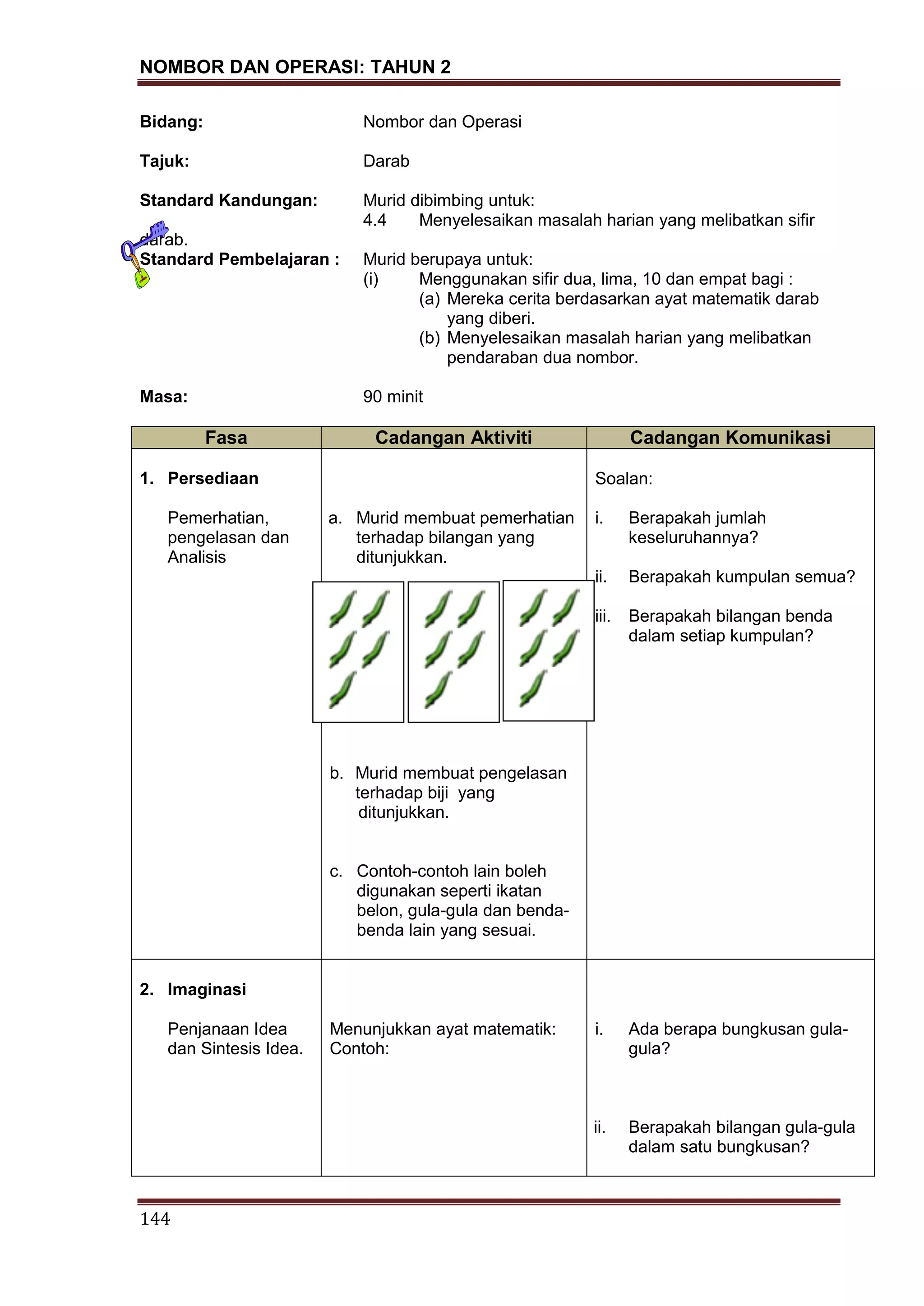 NOMBOR DAN OPERASI: TAHUN 2
144
Bidang: Nombor dan Operasi
Tajuk: Darab
Standard Kandungan: Murid dibimbing untuk:
4.4 Menyelesaikan masalah harian yang melibatkan sifir
darab.
Standard Pembelajaran : Murid berupaya untuk:
(i) Menggunakan sifir dua, lima, 10 dan empat bagi :
(a) Mereka cerita berdasarkan ayat matematik darab
yang diberi.
(b) Menyelesaikan masalah harian yang melibatkan
pendaraban dua nombor.
Masa: 90 minit
Fasa Cadangan Aktiviti Cadangan Komunikasi
1. Persediaan
Pemerhatian,
pengelasan dan
Analisis
a. Murid membuat pemerhatian
terhadap bilangan yang
ditunjukkan.
b. Murid membuat pengelasan
terhadap biji yang
ditunjukkan.
c. Contoh-contoh lain boleh
digunakan seperti ikatan
belon, gula-gula dan benda-
benda lain yang sesuai.
Soalan:
i. Berapakah jumlah
keseluruhannya?
ii. Berapakah kumpulan semua?
iii. Berapakah bilangan benda
dalam setiap kumpulan?
2. Imaginasi
Penjanaan Idea
dan Sintesis Idea.
Menunjukkan ayat matematik:
Contoh:
i. Ada berapa bungkusan gula-
gula?
ii. Berapakah bilangan gula-gula
dalam satu bungkusan?
 