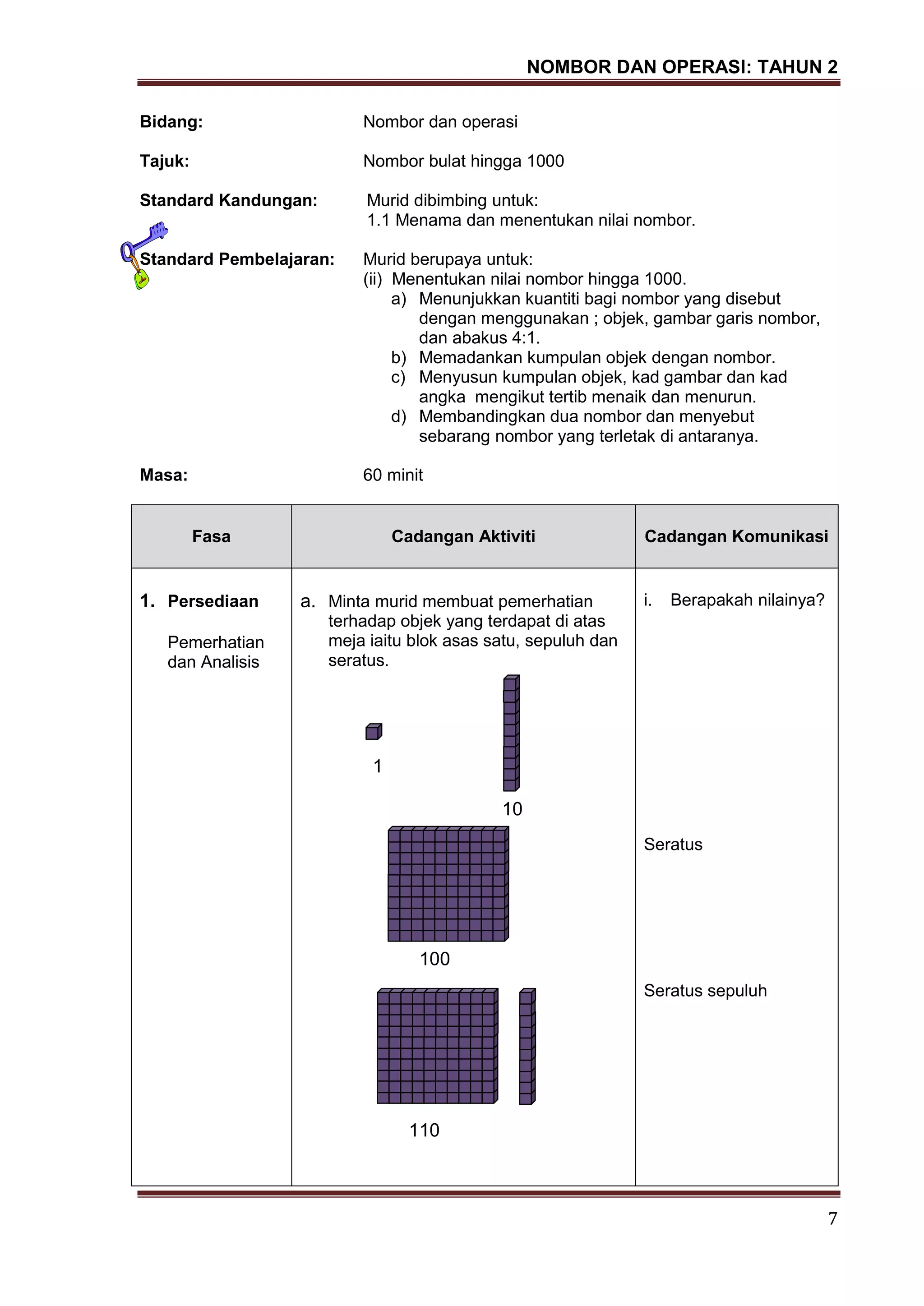 NOMBOR DAN OPERASI: TAHUN 2
7
Bidang: Nombor dan operasi
Tajuk: Nombor bulat hingga 1000
Standard Kandungan: Murid dibimbing untuk:
1.1 Menama dan menentukan nilai nombor.
Standard Pembelajaran: Murid berupaya untuk:
(ii) Menentukan nilai nombor hingga 1000.
a) Menunjukkan kuantiti bagi nombor yang disebut
dengan menggunakan ; objek, gambar garis nombor,
dan abakus 4:1.
b) Memadankan kumpulan objek dengan nombor.
c) Menyusun kumpulan objek, kad gambar dan kad
angka mengikut tertib menaik dan menurun.
d) Membandingkan dua nombor dan menyebut
sebarang nombor yang terletak di antaranya.
Masa: 60 minit
Fasa Cadangan Aktiviti Cadangan Komunikasi
1. Persediaan
Pemerhatian
dan Analisis
a. Minta murid membuat pemerhatian
terhadap objek yang terdapat di atas
meja iaitu blok asas satu, sepuluh dan
seratus.
1
10
100
110
i. Berapakah nilainya?
Seratus
Seratus sepuluh
 