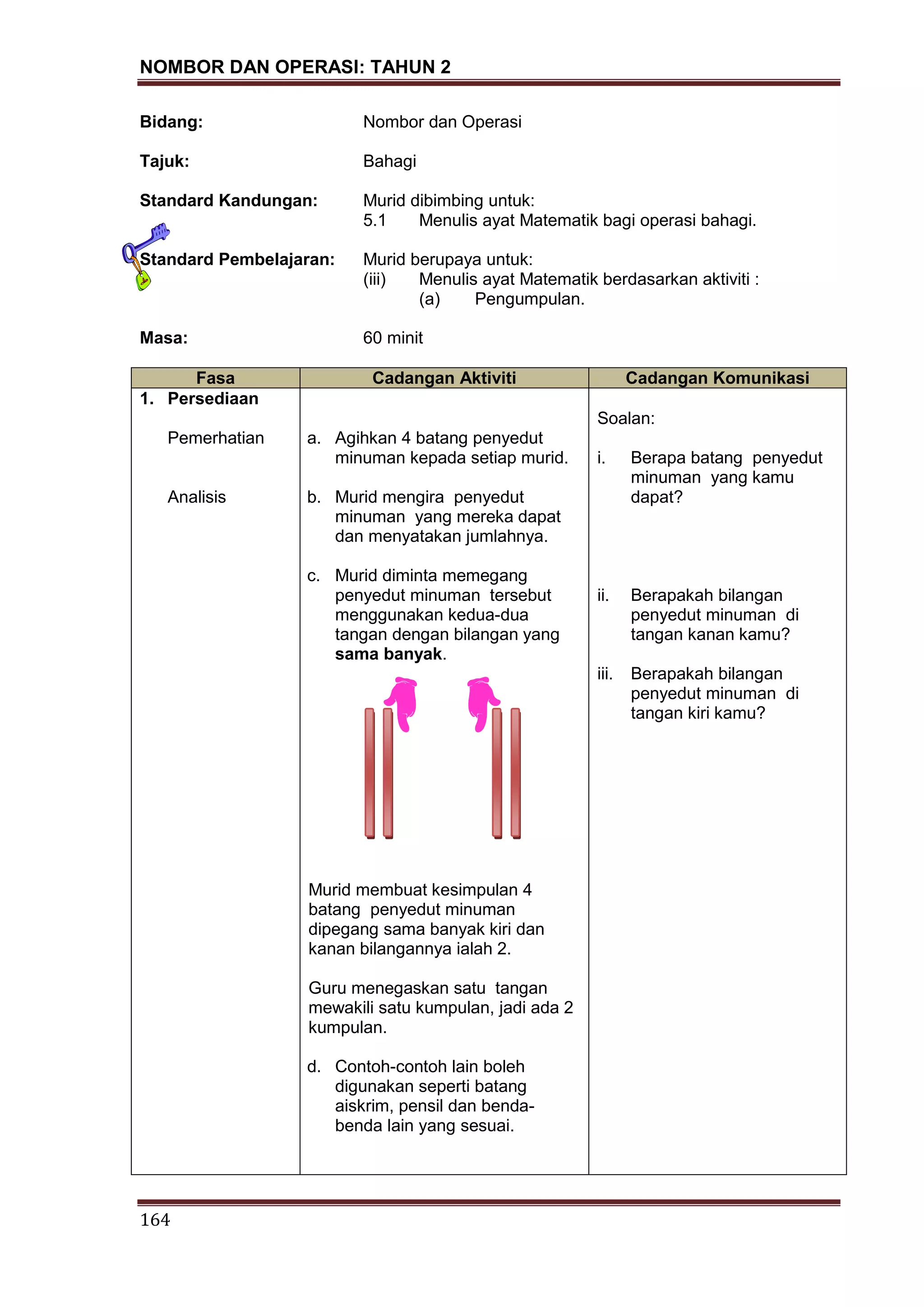 NOMBOR DAN OPERASI: TAHUN 2
164
Bidang: Nombor dan Operasi
Tajuk: Bahagi
Standard Kandungan: Murid dibimbing untuk:
5.1 Menulis ayat Matematik bagi operasi bahagi.
Standard Pembelajaran: Murid berupaya untuk:
(iii) Menulis ayat Matematik berdasarkan aktiviti :
(a) Pengumpulan.
Masa: 60 minit
Fasa Cadangan Aktiviti Cadangan Komunikasi
1. Persediaan
Pemerhatian
Analisis
a. Agihkan 4 batang penyedut
minuman kepada setiap murid.
b. Murid mengira penyedut
minuman yang mereka dapat
dan menyatakan jumlahnya.
c. Murid diminta memegang
penyedut minuman tersebut
menggunakan kedua-dua
tangan dengan bilangan yang
sama banyak.
Murid membuat kesimpulan 4
batang penyedut minuman
dipegang sama banyak kiri dan
kanan bilangannya ialah 2.
Guru menegaskan satu tangan
mewakili satu kumpulan, jadi ada 2
kumpulan.
d. Contoh-contoh lain boleh
digunakan seperti batang
aiskrim, pensil dan benda-
benda lain yang sesuai.
Soalan:
i. Berapa batang penyedut
minuman yang kamu
dapat?
ii. Berapakah bilangan
penyedut minuman di
tangan kanan kamu?
iii. Berapakah bilangan
penyedut minuman di
tangan kiri kamu?
 