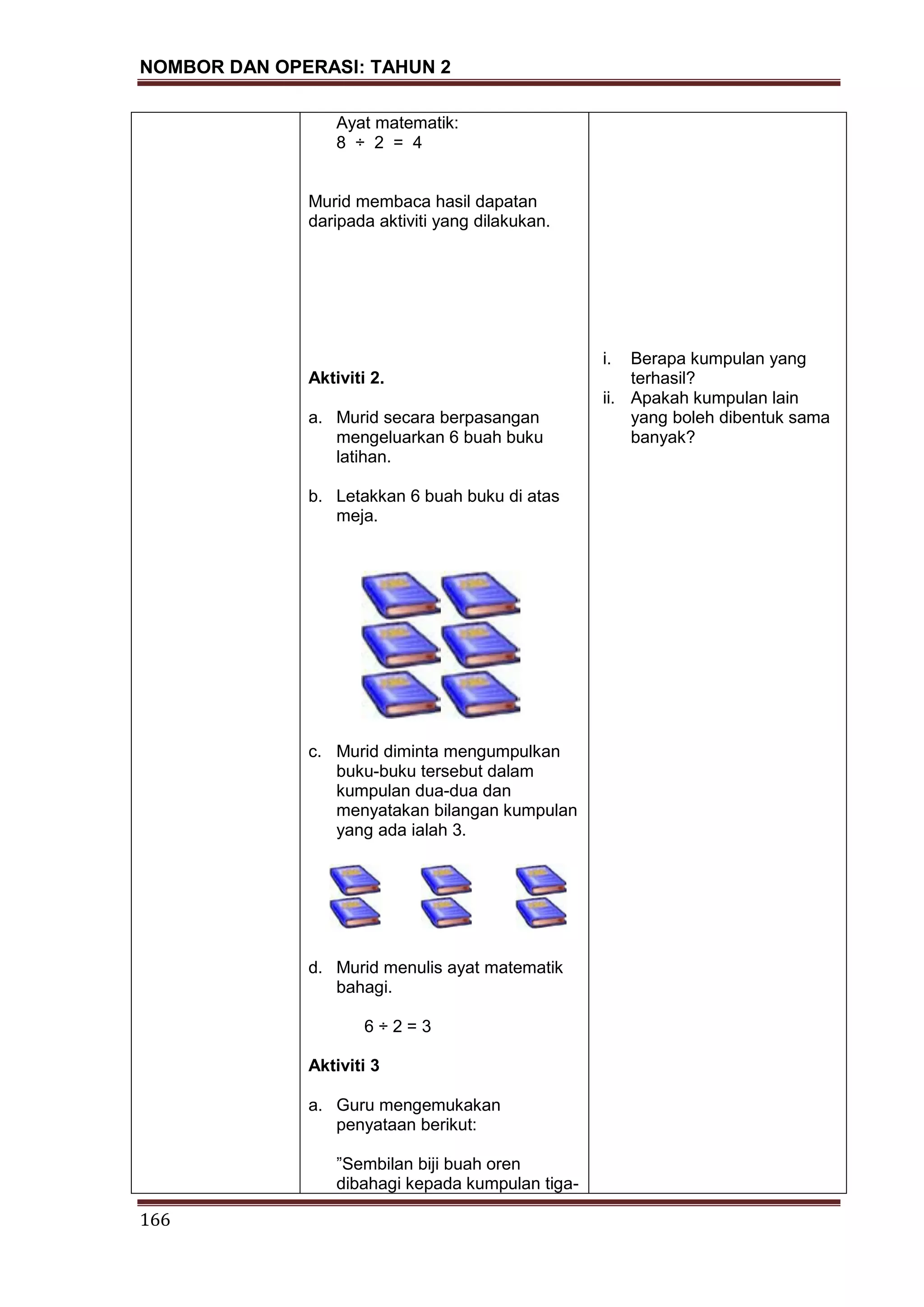 NOMBOR DAN OPERASI: TAHUN 2
166
Ayat matematik:
8 ÷ 2 = 4
Murid membaca hasil dapatan
daripada aktiviti yang dilakukan.
Aktiviti 2.
a. Murid secara berpasangan
mengeluarkan 6 buah buku
latihan.
b. Letakkan 6 buah buku di atas
meja.
c. Murid diminta mengumpulkan
buku-buku tersebut dalam
kumpulan dua-dua dan
menyatakan bilangan kumpulan
yang ada ialah 3.
d. Murid menulis ayat matematik
bahagi.
6 ÷ 2 = 3
Aktiviti 3
a. Guru mengemukakan
penyataan berikut:
”Sembilan biji buah oren
dibahagi kepada kumpulan tiga-
i. Berapa kumpulan yang
terhasil?
ii. Apakah kumpulan lain
yang boleh dibentuk sama
banyak?
 