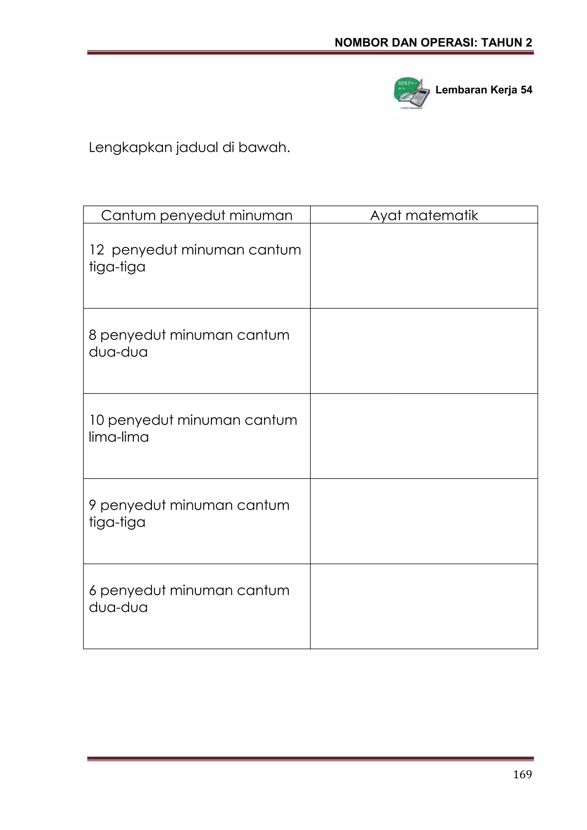 NOMBOR DAN OPERASI: TAHUN 2
169
Lembaran Kerja 54
Lengkapkan jadual di bawah.
Cantum penyedut minuman Ayat matematik
12 penyedut minuman cantum
tiga-tiga
8 penyedut minuman cantum
dua-dua
10 penyedut minuman cantum
lima-lima
9 penyedut minuman cantum
tiga-tiga
6 penyedut minuman cantum
dua-dua
 