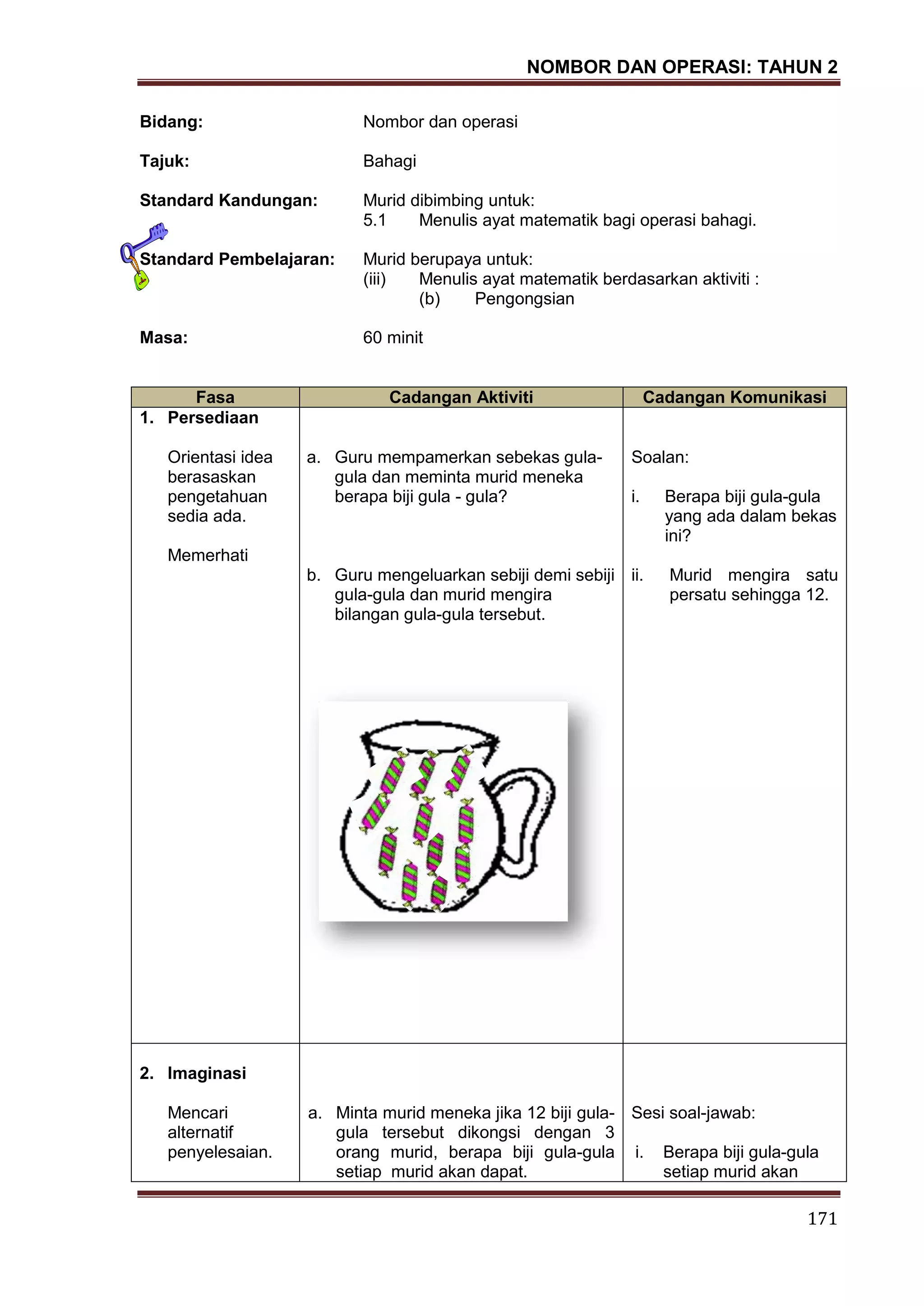 NOMBOR DAN OPERASI: TAHUN 2
171
Bidang: Nombor dan operasi
Tajuk: Bahagi
Standard Kandungan: Murid dibimbing untuk:
5.1 Menulis ayat matematik bagi operasi bahagi.
Standard Pembelajaran: Murid berupaya untuk:
(iii) Menulis ayat matematik berdasarkan aktiviti :
(b) Pengongsian
Masa: 60 minit
Fasa Cadangan Aktiviti Cadangan Komunikasi
1. Persediaan
Orientasi idea
berasaskan
pengetahuan
sedia ada.
Memerhati
a. Guru mempamerkan sebekas gula-
gula dan meminta murid meneka
berapa biji gula - gula?
b. Guru mengeluarkan sebiji demi sebiji
gula-gula dan murid mengira
bilangan gula-gula tersebut.
Soalan:
i. Berapa biji gula-gula
yang ada dalam bekas
ini?
ii. Murid mengira satu
persatu sehingga 12.
2. Imaginasi
Mencari
alternatif
penyelesaian.
a. Minta murid meneka jika 12 biji gula-
gula tersebut dikongsi dengan 3
orang murid, berapa biji gula-gula
setiap murid akan dapat.
Sesi soal-jawab:
i. Berapa biji gula-gula
setiap murid akan
 