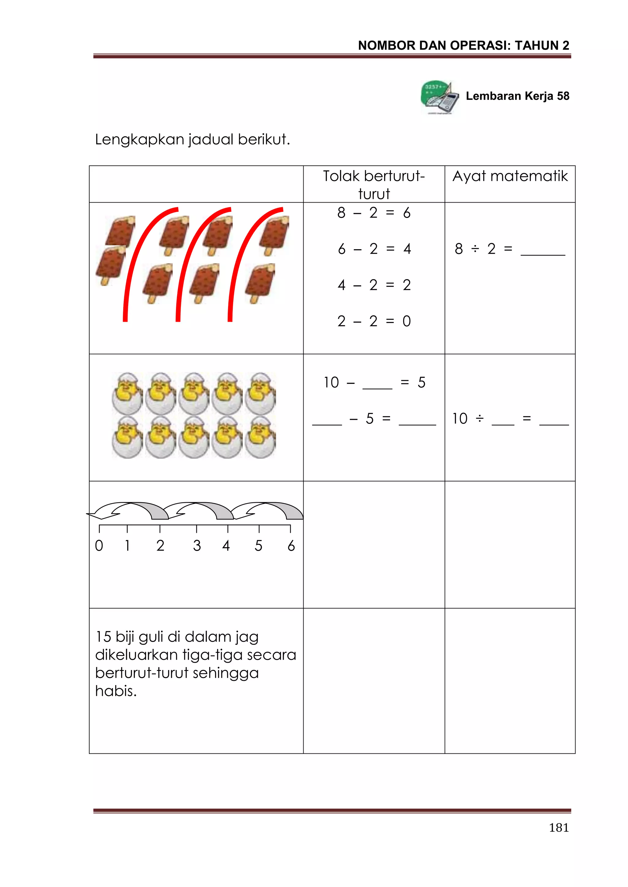 NOMBOR DAN OPERASI: TAHUN 2
181
Lembaran Kerja 58
Lengkapkan jadual berikut.
Tolak berturut-
turut
Ayat matematik
8 – 2 = 6
6 – 2 = 4
4 – 2 = 2
2 – 2 = 0
8 ÷ 2 = ______
10 – ____ = 5
____ – 5 = _____ 10 ÷ ___ = ____
0 1 2 3 4 5 6
15 biji guli di dalam jag
dikeluarkan tiga-tiga secara
berturut-turut sehingga
habis.
 
