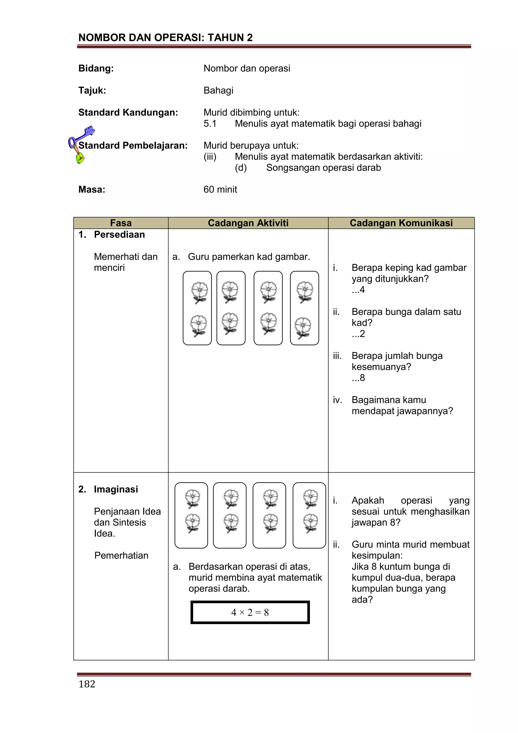 NOMBOR DAN OPERASI: TAHUN 2
182
Bidang: Nombor dan operasi
Tajuk: Bahagi
Standard Kandungan: Murid dibimbing untuk:
5.1 Menulis ayat matematik bagi operasi bahagi
Standard Pembelajaran: Murid berupaya untuk:
(iii) Menulis ayat matematik berdasarkan aktiviti:
(d) Songsangan operasi darab
Masa: 60 minit
Fasa Cadangan Aktiviti Cadangan Komunikasi
1. Persediaan
Memerhati dan
menciri
a. Guru pamerkan kad gambar.
i. Berapa keping kad gambar
yang ditunjukkan?
...4
ii. Berapa bunga dalam satu
kad?
...2
iii. Berapa jumlah bunga
kesemuanya?
...8
iv. Bagaimana kamu
mendapat jawapannya?
2. Imaginasi
Penjanaan Idea
dan Sintesis
Idea.
Pemerhatian
a. Berdasarkan operasi di atas,
murid membina ayat matematik
operasi darab.
i. Apakah operasi yang
sesuai untuk menghasilkan
jawapan 8?
ii. Guru minta murid membuat
kesimpulan:
Jika 8 kuntum bunga di
kumpul dua-dua, berapa
kumpulan bunga yang
ada?
4 × 2 = 8
 