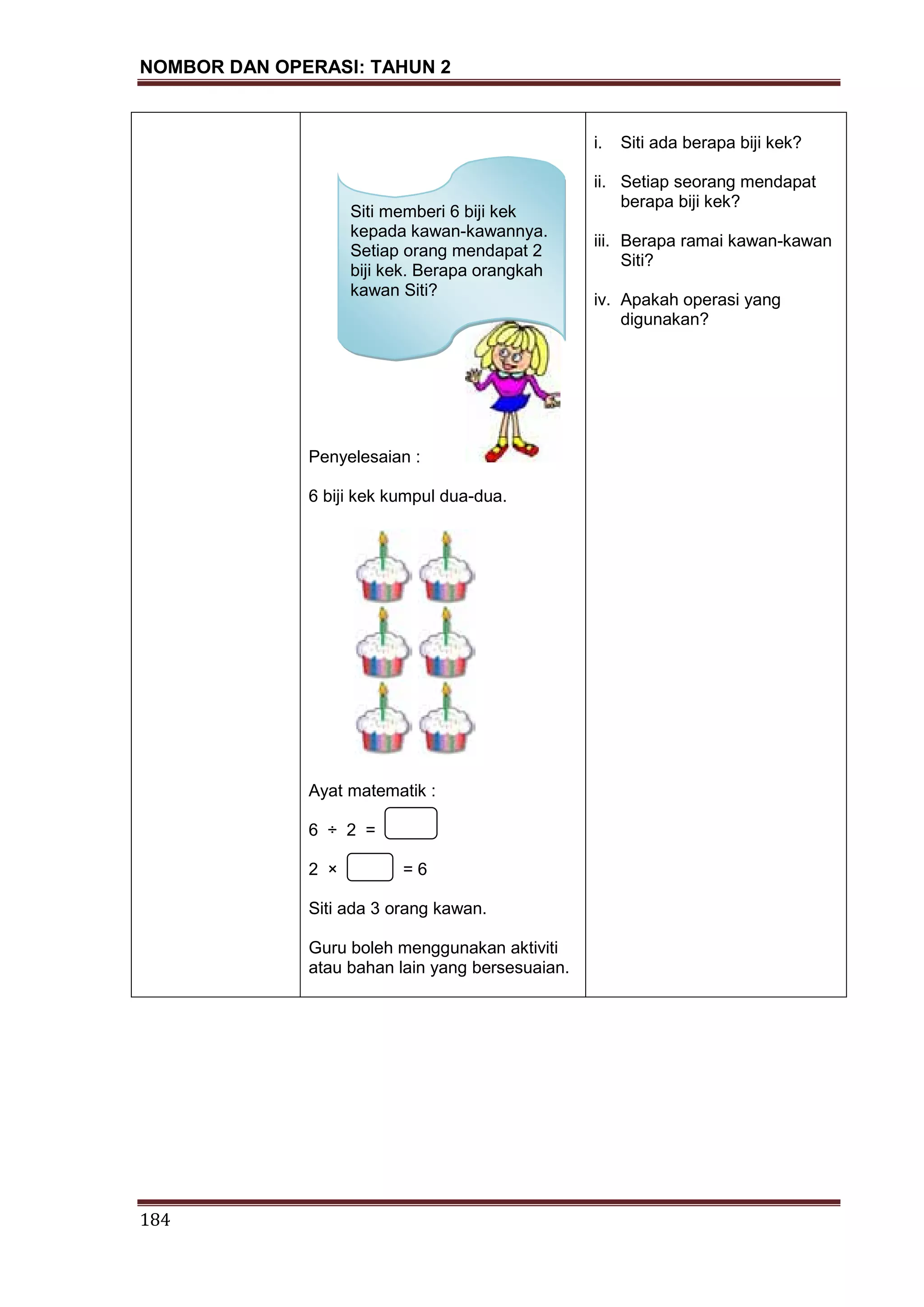 NOMBOR DAN OPERASI: TAHUN 2
184
Penyelesaian :
6 biji kek kumpul dua-dua.
Ayat matematik :
6 ÷ 2 =
2 × = 6
Siti ada 3 orang kawan.
Guru boleh menggunakan aktiviti
atau bahan lain yang bersesuaian.
i. Siti ada berapa biji kek?
ii. Setiap seorang mendapat
berapa biji kek?
iii. Berapa ramai kawan-kawan
Siti?
iv. Apakah operasi yang
digunakan?
Siti memberi 6 biji kek
kepada kawan-kawannya.
Setiap orang mendapat 2
biji kek. Berapa orangkah
kawan Siti?
 