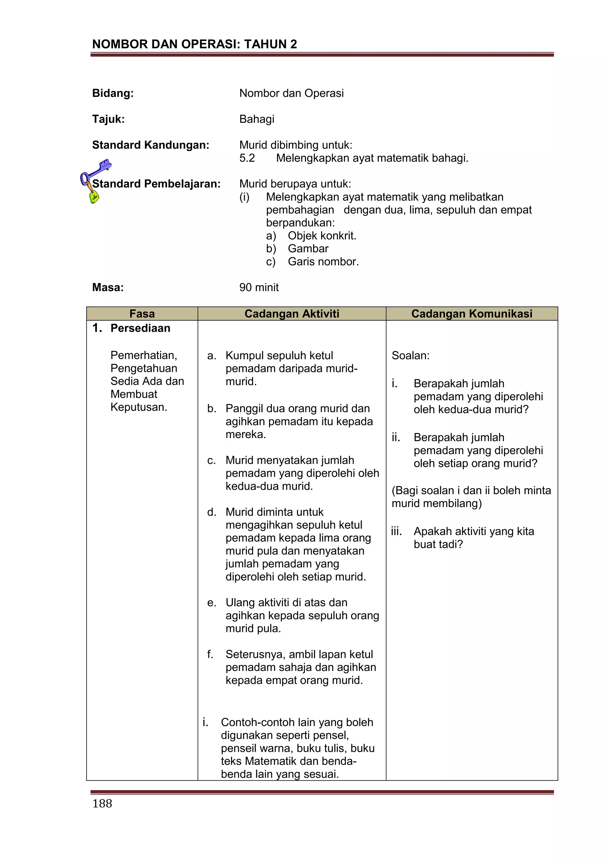 NOMBOR DAN OPERASI: TAHUN 2
188
Bidang: Nombor dan Operasi
Tajuk: Bahagi
Standard Kandungan: Murid dibimbing untuk:
5.2 Melengkapkan ayat matematik bahagi.
Standard Pembelajaran: Murid berupaya untuk:
(i) Melengkapkan ayat matematik yang melibatkan
pembahagian dengan dua, lima, sepuluh dan empat
berpandukan:
a) Objek konkrit.
b) Gambar
c) Garis nombor.
Masa: 90 minit
Fasa Cadangan Aktiviti Cadangan Komunikasi
1. Persediaan
Pemerhatian,
Pengetahuan
Sedia Ada dan
Membuat
Keputusan.
a. Kumpul sepuluh ketul
pemadam daripada murid-
murid.
b. Panggil dua orang murid dan
agihkan pemadam itu kepada
mereka.
c. Murid menyatakan jumlah
pemadam yang diperolehi oleh
kedua-dua murid.
d. Murid diminta untuk
mengagihkan sepuluh ketul
pemadam kepada lima orang
murid pula dan menyatakan
jumlah pemadam yang
diperolehi oleh setiap murid.
e. Ulang aktiviti di atas dan
agihkan kepada sepuluh orang
murid pula.
f. Seterusnya, ambil lapan ketul
pemadam sahaja dan agihkan
kepada empat orang murid.
i. Contoh-contoh lain yang boleh
digunakan seperti pensel,
penseil warna, buku tulis, buku
teks Matematik dan benda-
benda lain yang sesuai.
Soalan:
i. Berapakah jumlah
pemadam yang diperolehi
oleh kedua-dua murid?
ii. Berapakah jumlah
pemadam yang diperolehi
oleh setiap orang murid?
(Bagi soalan i dan ii boleh minta
murid membilang)
iii. Apakah aktiviti yang kita
buat tadi?
 