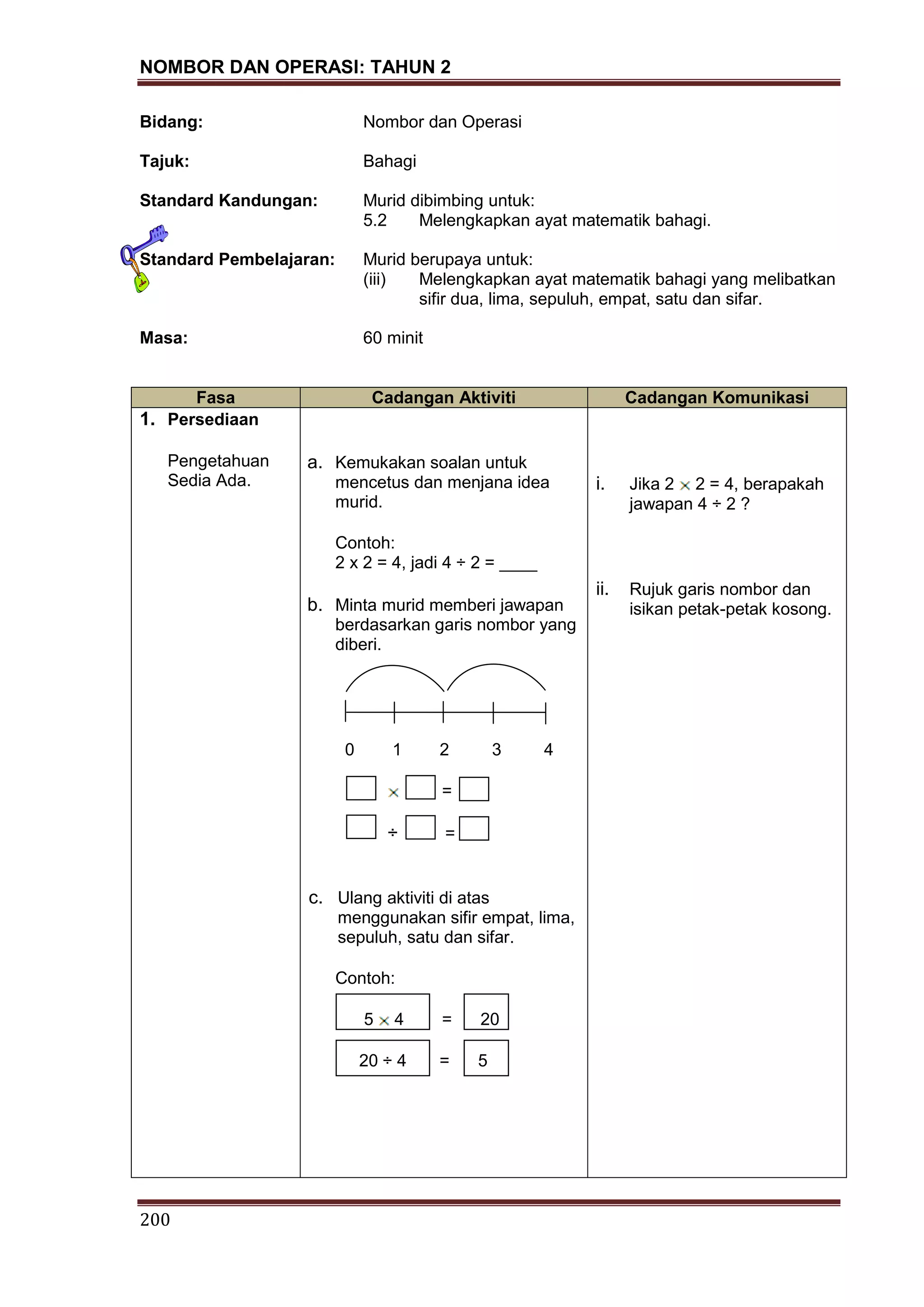NOMBOR DAN OPERASI: TAHUN 2
200
Bidang: Nombor dan Operasi
Tajuk: Bahagi
Standard Kandungan: Murid dibimbing untuk:
5.2 Melengkapkan ayat matematik bahagi.
Standard Pembelajaran: Murid berupaya untuk:
(iii) Melengkapkan ayat matematik bahagi yang melibatkan
sifir dua, lima, sepuluh, empat, satu dan sifar.
Masa: 60 minit
Fasa Cadangan Aktiviti Cadangan Komunikasi
1. Persediaan
Pengetahuan
Sedia Ada.
a. Kemukakan soalan untuk
mencetus dan menjana idea
murid.
Contoh:
2 x 2 = 4, jadi 4 ÷ 2 = ____
b. Minta murid memberi jawapan
berdasarkan garis nombor yang
diberi.
0 1 2 3 4
=
÷ =
c. Ulang aktiviti di atas
menggunakan sifir empat, lima,
sepuluh, satu dan sifar.
Contoh:
5 4 = 20
20 ÷ 4 = 5
i. Jika 2 2 = 4, berapakah
jawapan 4 ÷ 2 ?
ii. Rujuk garis nombor dan
isikan petak-petak kosong.
 