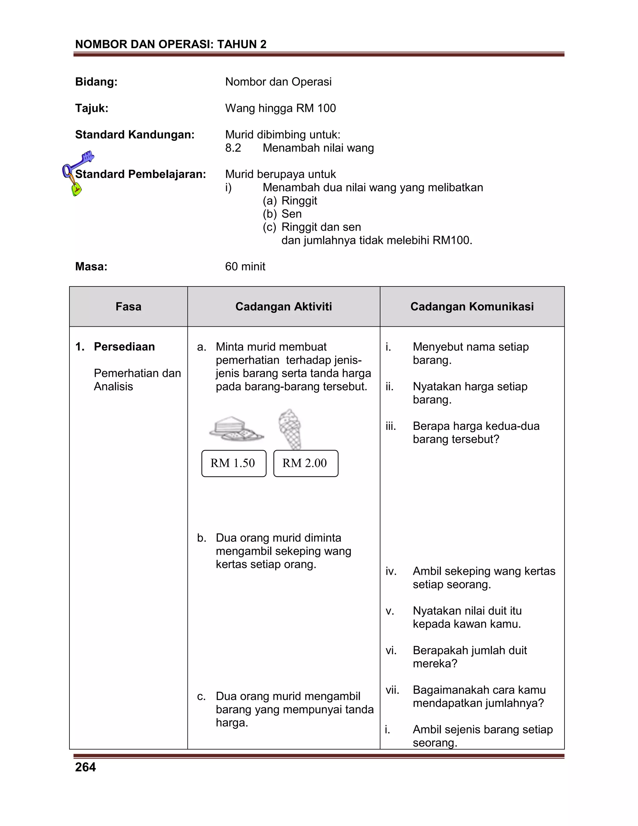 NOMBOR DAN OPERASI: TAHUN 2
264
Bidang: Nombor dan Operasi
Tajuk: Wang hingga RM 100
Standard Kandungan: Murid dibimbing untuk:
8.2 Menambah nilai wang
Standard Pembelajaran: Murid berupaya untuk
i) Menambah dua nilai wang yang melibatkan
(a) Ringgit
(b) Sen
(c) Ringgit dan sen
dan jumlahnya tidak melebihi RM100.
Masa: 60 minit
Fasa Cadangan Aktiviti Cadangan Komunikasi
1. Persediaan
Pemerhatian dan
Analisis
a. Minta murid membuat
pemerhatian terhadap jenis-
jenis barang serta tanda harga
pada barang-barang tersebut.
b. Dua orang murid diminta
mengambil sekeping wang
kertas setiap orang.
c. Dua orang murid mengambil
barang yang mempunyai tanda
harga.
i. Menyebut nama setiap
barang.
ii. Nyatakan harga setiap
barang.
iii. Berapa harga kedua-dua
barang tersebut?
iv. Ambil sekeping wang kertas
setiap seorang.
v. Nyatakan nilai duit itu
kepada kawan kamu.
vi. Berapakah jumlah duit
mereka?
vii. Bagaimanakah cara kamu
mendapatkan jumlahnya?
i. Ambil sejenis barang setiap
seorang.
RM 1.50 RM 2.00
 