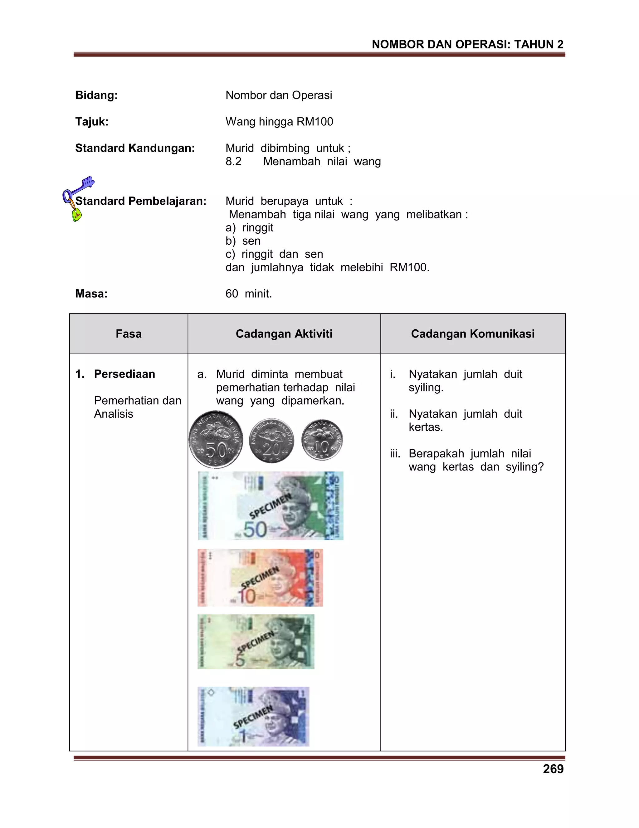 NOMBOR DAN OPERASI: TAHUN 2
269
Bidang: Nombor dan Operasi
Tajuk: Wang hingga RM100
Standard Kandungan: Murid dibimbing untuk ;
8.2 Menambah nilai wang
Standard Pembelajaran: Murid berupaya untuk :
Menambah tiga nilai wang yang melibatkan :
a) ringgit
b) sen
c) ringgit dan sen
dan jumlahnya tidak melebihi RM100.
Masa: 60 minit.
Fasa Cadangan Aktiviti Cadangan Komunikasi
1. Persediaan
Pemerhatian dan
Analisis
a. Murid diminta membuat
pemerhatian terhadap nilai
wang yang dipamerkan.
i. Nyatakan jumlah duit
syiling.
ii. Nyatakan jumlah duit
kertas.
iii. Berapakah jumlah nilai
wang kertas dan syiling?
 