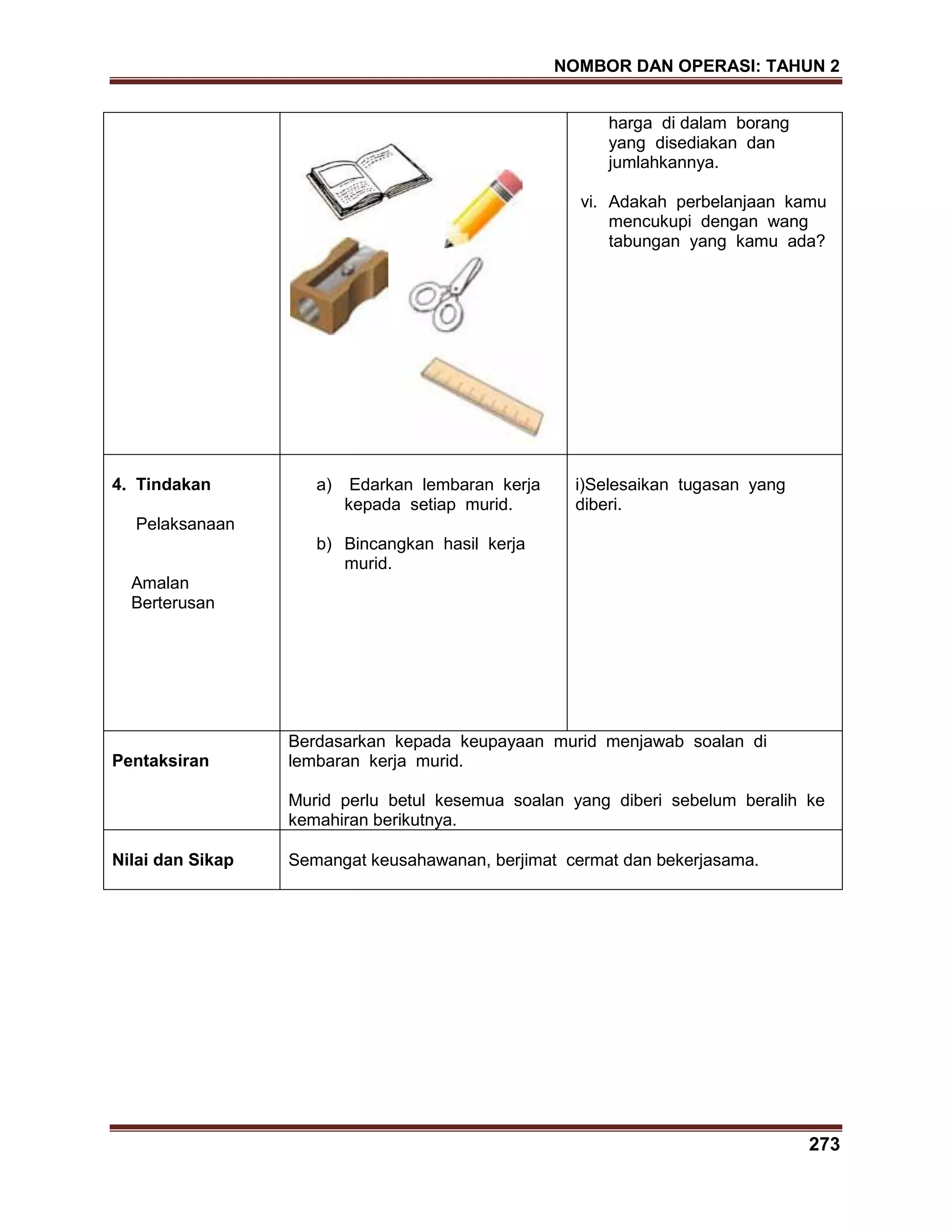 NOMBOR DAN OPERASI: TAHUN 2
273
harga di dalam borang
yang disediakan dan
jumlahkannya.
vi. Adakah perbelanjaan kamu
mencukupi dengan wang
tabungan yang kamu ada?
4. Tindakan
Pelaksanaan
Amalan
Berterusan
a) Edarkan lembaran kerja
kepada setiap murid.
b) Bincangkan hasil kerja
murid.
i)Selesaikan tugasan yang
diberi.
Pentaksiran
Berdasarkan kepada keupayaan murid menjawab soalan di
lembaran kerja murid.
Murid perlu betul kesemua soalan yang diberi sebelum beralih ke
kemahiran berikutnya.
Nilai dan Sikap Semangat keusahawanan, berjimat cermat dan bekerjasama.
 