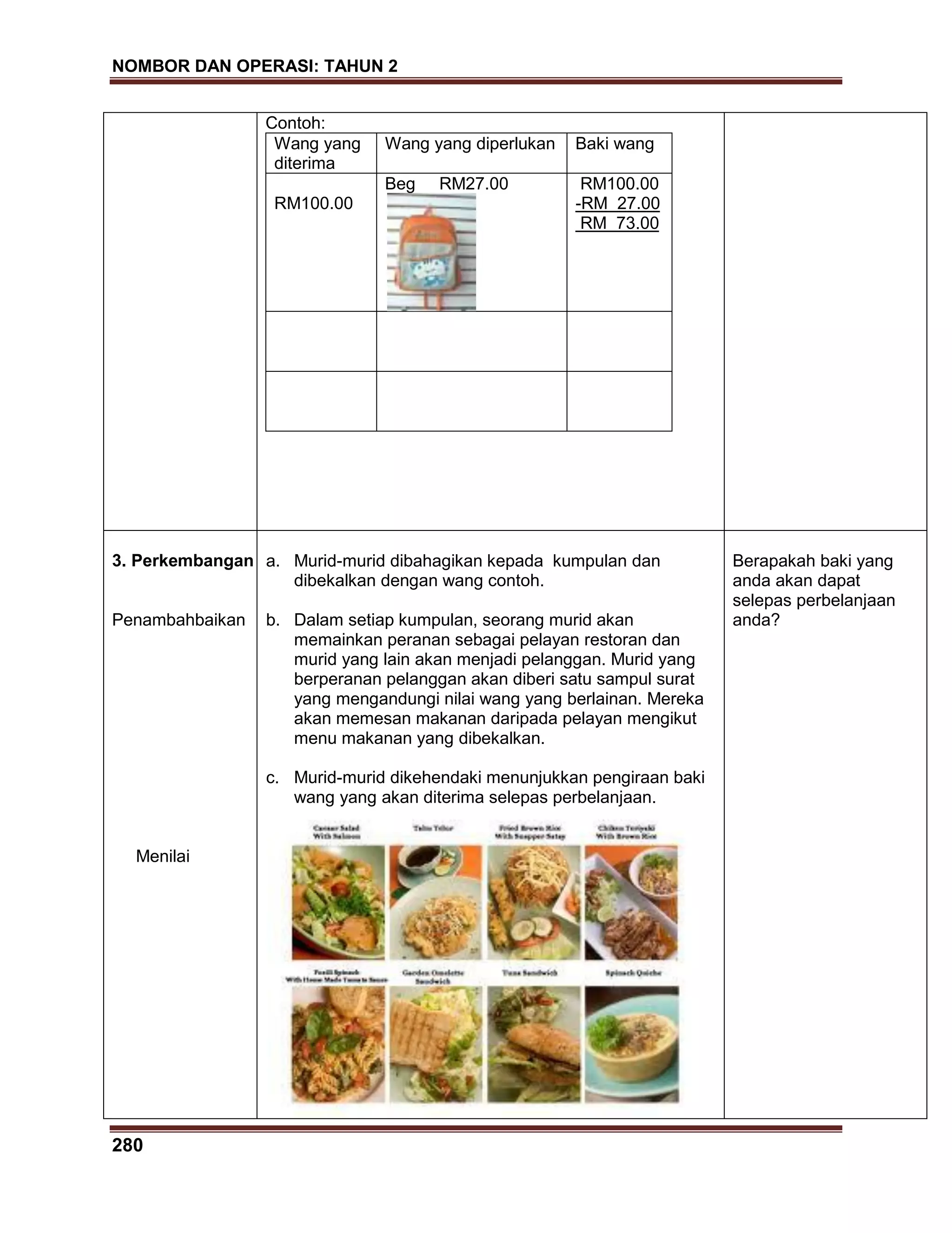 NOMBOR DAN OPERASI: TAHUN 2
280
Contoh:
Wang yang
diterima
Wang yang diperlukan Baki wang
RM100.00
Beg RM27.00 RM100.00
-RM 27.00
RM 73.00
3. Perkembangan
Penambahbaikan
Menilai
a. Murid-murid dibahagikan kepada kumpulan dan
dibekalkan dengan wang contoh.
b. Dalam setiap kumpulan, seorang murid akan
memainkan peranan sebagai pelayan restoran dan
murid yang lain akan menjadi pelanggan. Murid yang
berperanan pelanggan akan diberi satu sampul surat
yang mengandungi nilai wang yang berlainan. Mereka
akan memesan makanan daripada pelayan mengikut
menu makanan yang dibekalkan.
c. Murid-murid dikehendaki menunjukkan pengiraan baki
wang yang akan diterima selepas perbelanjaan.
Berapakah baki yang
anda akan dapat
selepas perbelanjaan
anda?
 