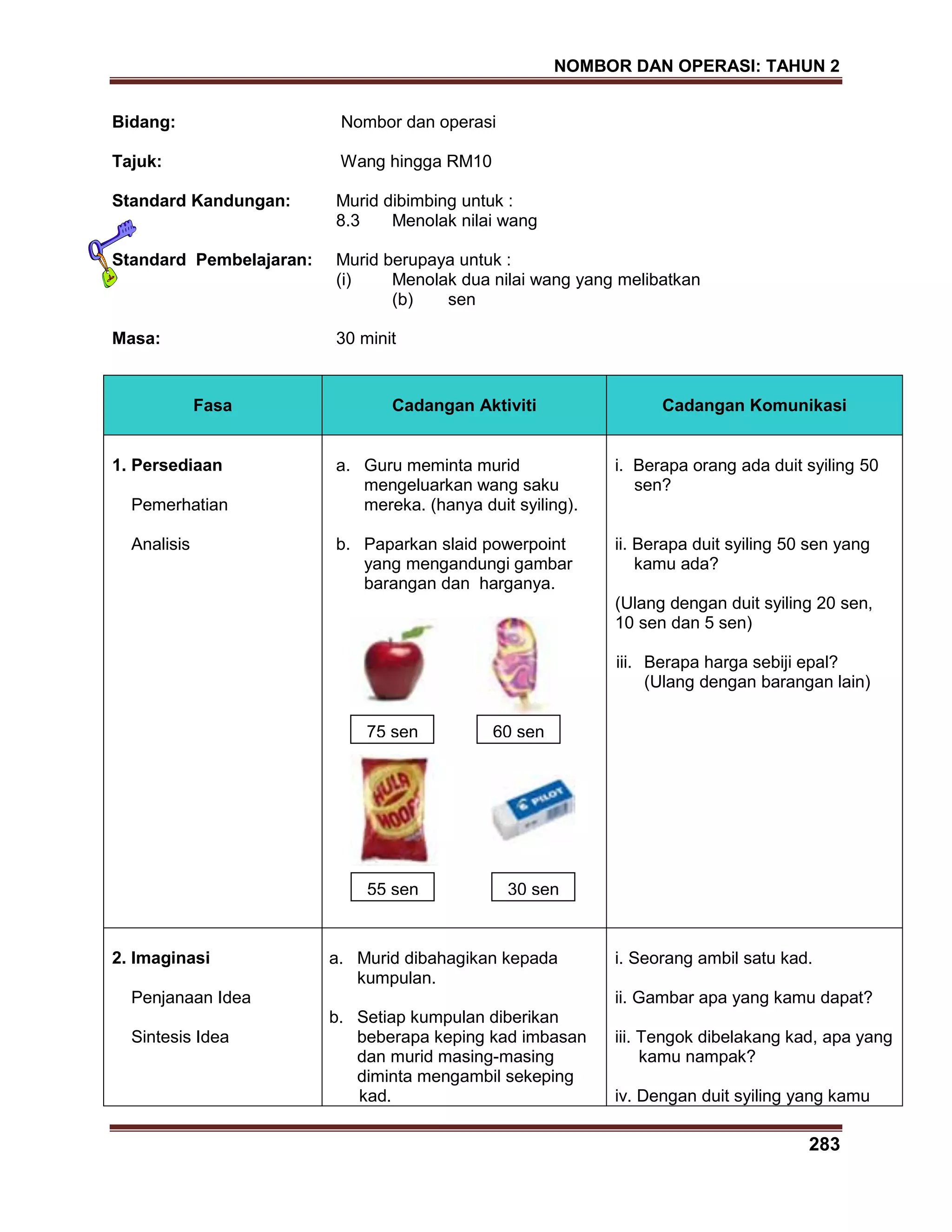 NOMBOR DAN OPERASI: TAHUN 2
283
Bidang: Nombor dan operasi
Tajuk: Wang hingga RM10
Standard Kandungan: Murid dibimbing untuk :
8.3 Menolak nilai wang
Standard Pembelajaran: Murid berupaya untuk :
(i) Menolak dua nilai wang yang melibatkan
(b) sen
Masa: 30 minit
Fasa Cadangan Aktiviti Cadangan Komunikasi
1. Persediaan
Pemerhatian
Analisis
a. Guru meminta murid
mengeluarkan wang saku
mereka. (hanya duit syiling).
b. Paparkan slaid powerpoint
yang mengandungi gambar
barangan dan harganya.
i. Berapa orang ada duit syiling 50
sen?
ii. Berapa duit syiling 50 sen yang
kamu ada?
(Ulang dengan duit syiling 20 sen,
10 sen dan 5 sen)
iii. Berapa harga sebiji epal?
(Ulang dengan barangan lain)
2. Imaginasi
Penjanaan Idea
Sintesis Idea
a. Murid dibahagikan kepada
kumpulan.
b. Setiap kumpulan diberikan
beberapa keping kad imbasan
dan murid masing-masing
diminta mengambil sekeping
kad.
i. Seorang ambil satu kad.
ii. Gambar apa yang kamu dapat?
iii. Tengok dibelakang kad, apa yang
kamu nampak?
iv. Dengan duit syiling yang kamu
75 sen 60 sen
55 sen 30 sen
 