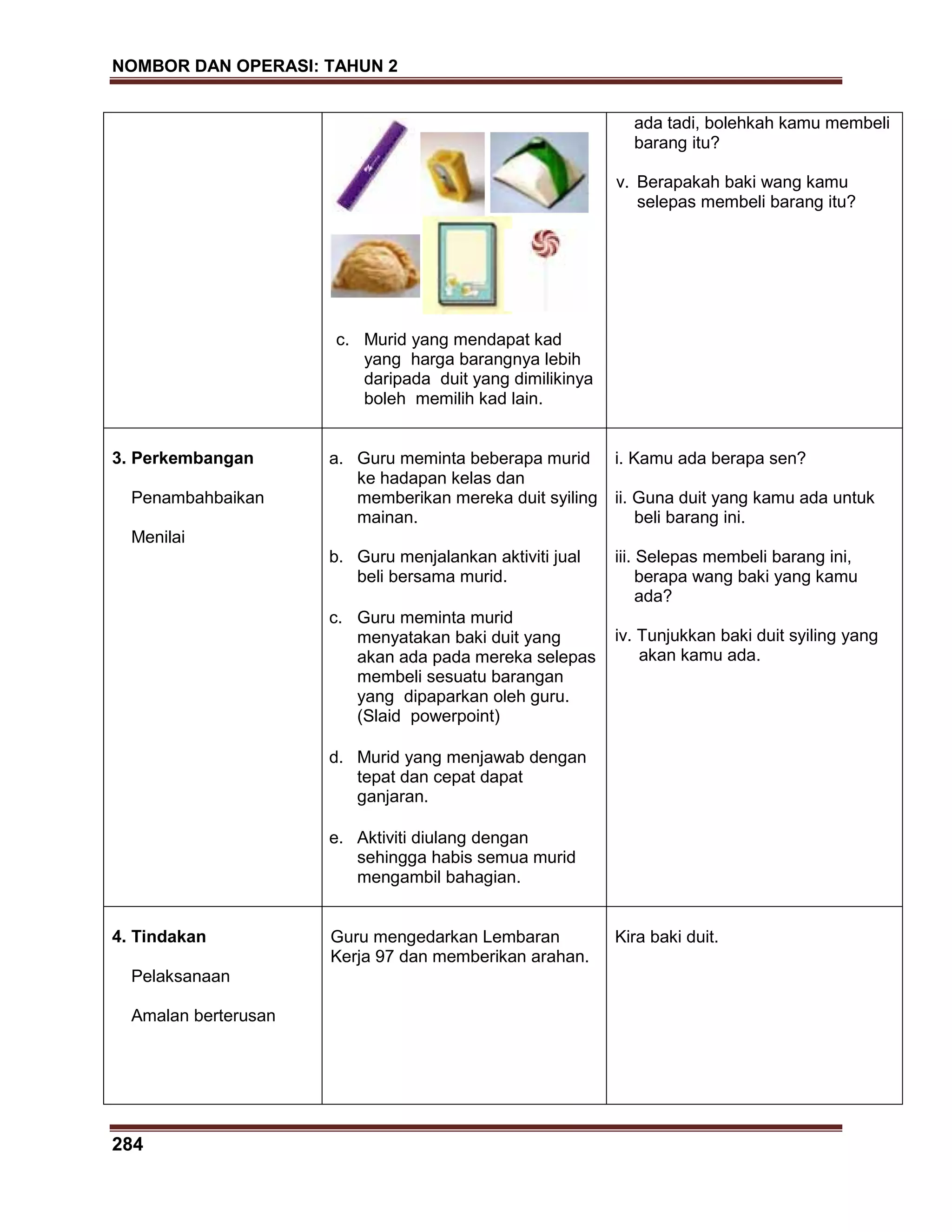 NOMBOR DAN OPERASI: TAHUN 2
284
c. Murid yang mendapat kad
yang harga barangnya lebih
daripada duit yang dimilikinya
boleh memilih kad lain.
ada tadi, bolehkah kamu membeli
barang itu?
v. Berapakah baki wang kamu
selepas membeli barang itu?
3. Perkembangan
Penambahbaikan
Menilai
a. Guru meminta beberapa murid
ke hadapan kelas dan
memberikan mereka duit syiling
mainan.
b. Guru menjalankan aktiviti jual
beli bersama murid.
c. Guru meminta murid
menyatakan baki duit yang
akan ada pada mereka selepas
membeli sesuatu barangan
yang dipaparkan oleh guru.
(Slaid powerpoint)
d. Murid yang menjawab dengan
tepat dan cepat dapat
ganjaran.
e. Aktiviti diulang dengan
sehingga habis semua murid
mengambil bahagian.
i. Kamu ada berapa sen?
ii. Guna duit yang kamu ada untuk
beli barang ini.
iii. Selepas membeli barang ini,
berapa wang baki yang kamu
ada?
iv. Tunjukkan baki duit syiling yang
akan kamu ada.
4. Tindakan
Pelaksanaan
Amalan berterusan
Guru mengedarkan Lembaran
Kerja 97 dan memberikan arahan.
Kira baki duit.
 
