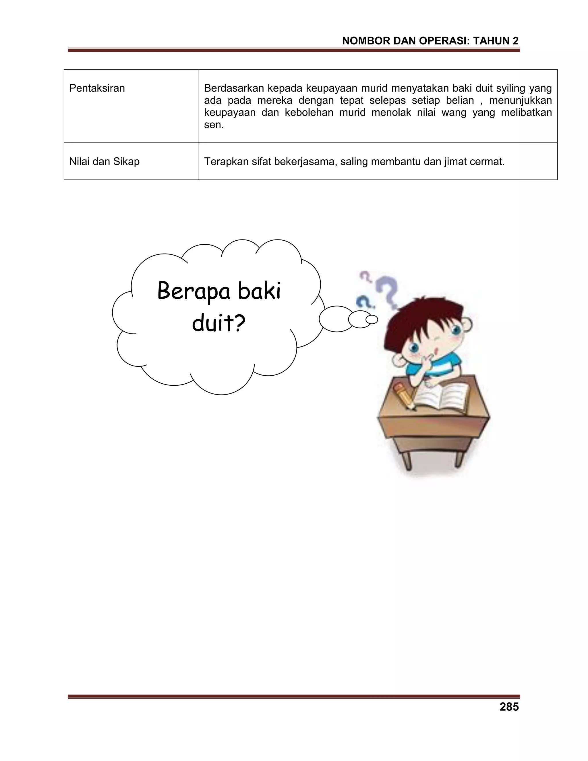 NOMBOR DAN OPERASI: TAHUN 2
285
Pentaksiran Berdasarkan kepada keupayaan murid menyatakan baki duit syiling yang
ada pada mereka dengan tepat selepas setiap belian , menunjukkan
keupayaan dan kebolehan murid menolak nilai wang yang melibatkan
sen.
Nilai dan Sikap Terapkan sifat bekerjasama, saling membantu dan jimat cermat.
sepuluh ringgit
Berapa baki
duit?
 