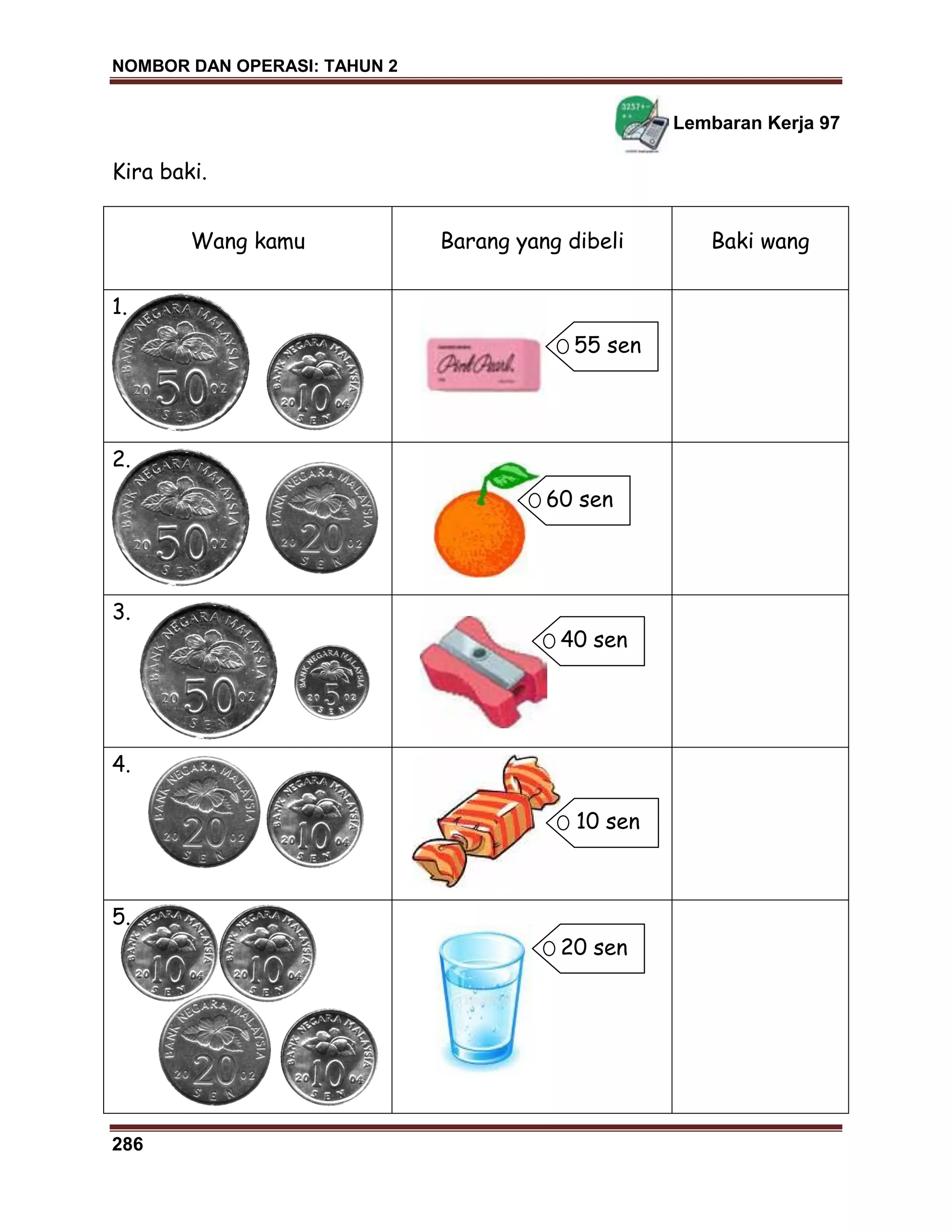 NOMBOR DAN OPERASI: TAHUN 2
286
Lembaran Kerja 97
Kira baki.
Wang kamu Barang yang dibeli Baki wang
1.
2.
3.
4.
5.
55 sen
10 sen
40 sen
60 sen
20 sen
 