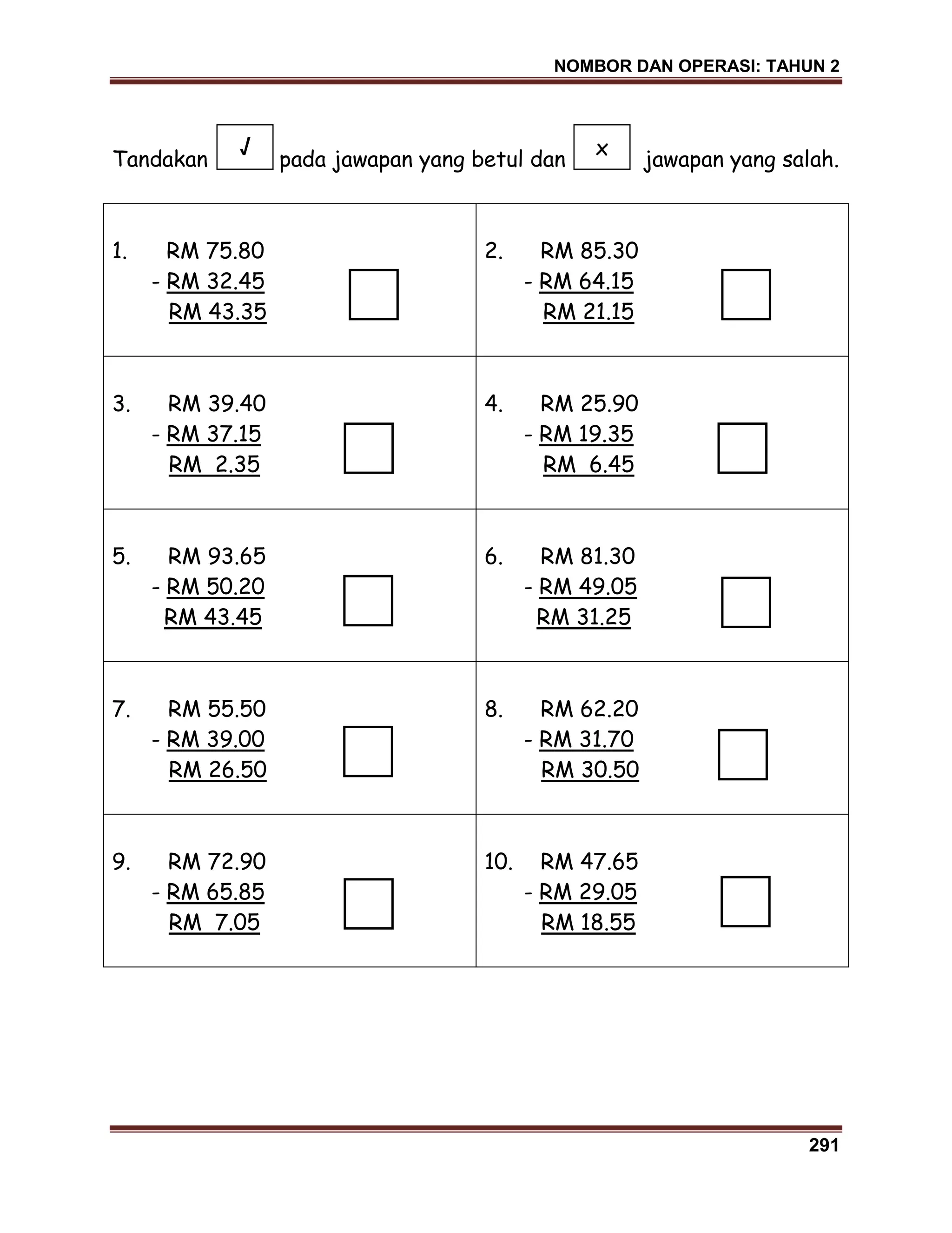 NOMBOR DAN OPERASI: TAHUN 2
291
Tandakan pada jawapan yang betul dan jawapan yang salah.
1. RM 75.80
- RM 32.45
RM 43.35
2. RM 85.30
- RM 64.15
RM 21.15
3. RM 39.40
- RM 37.15
RM 2.35
4. RM 25.90
- RM 19.35
RM 6.45
5. RM 93.65
- RM 50.20
RM 43.45
6. RM 81.30
- RM 49.05
RM 31.25
7. RM 55.50
- RM 39.00
RM 26.50
8. RM 62.20
- RM 31.70
RM 30.50
9. RM 72.90
- RM 65.85
RM 7.05
10. RM 47.65
- RM 29.05
RM 18.55
√ x
 