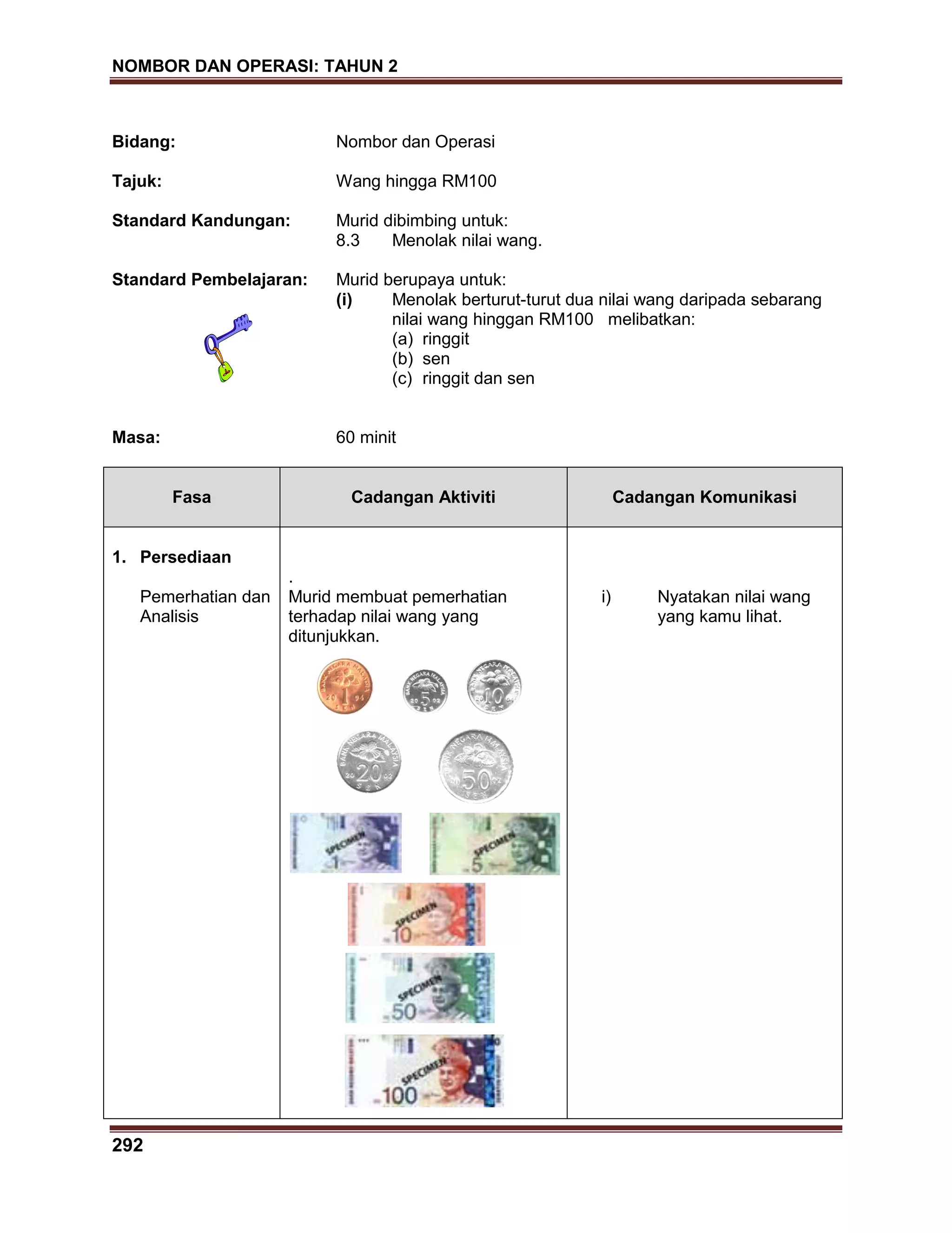 NOMBOR DAN OPERASI: TAHUN 2
292
Bidang: Nombor dan Operasi
Tajuk: Wang hingga RM100
Standard Kandungan: Murid dibimbing untuk:
8.3 Menolak nilai wang.
Standard Pembelajaran: Murid berupaya untuk:
(i) Menolak berturut-turut dua nilai wang daripada sebarang
nilai wang hinggan RM100 melibatkan:
(a) ringgit
(b) sen
(c) ringgit dan sen
Masa: 60 minit
Fasa Cadangan Aktiviti Cadangan Komunikasi
1. Persediaan
Pemerhatian dan
Analisis
.
Murid membuat pemerhatian
terhadap nilai wang yang
ditunjukkan.
i) Nyatakan nilai wang
yang kamu lihat.
 