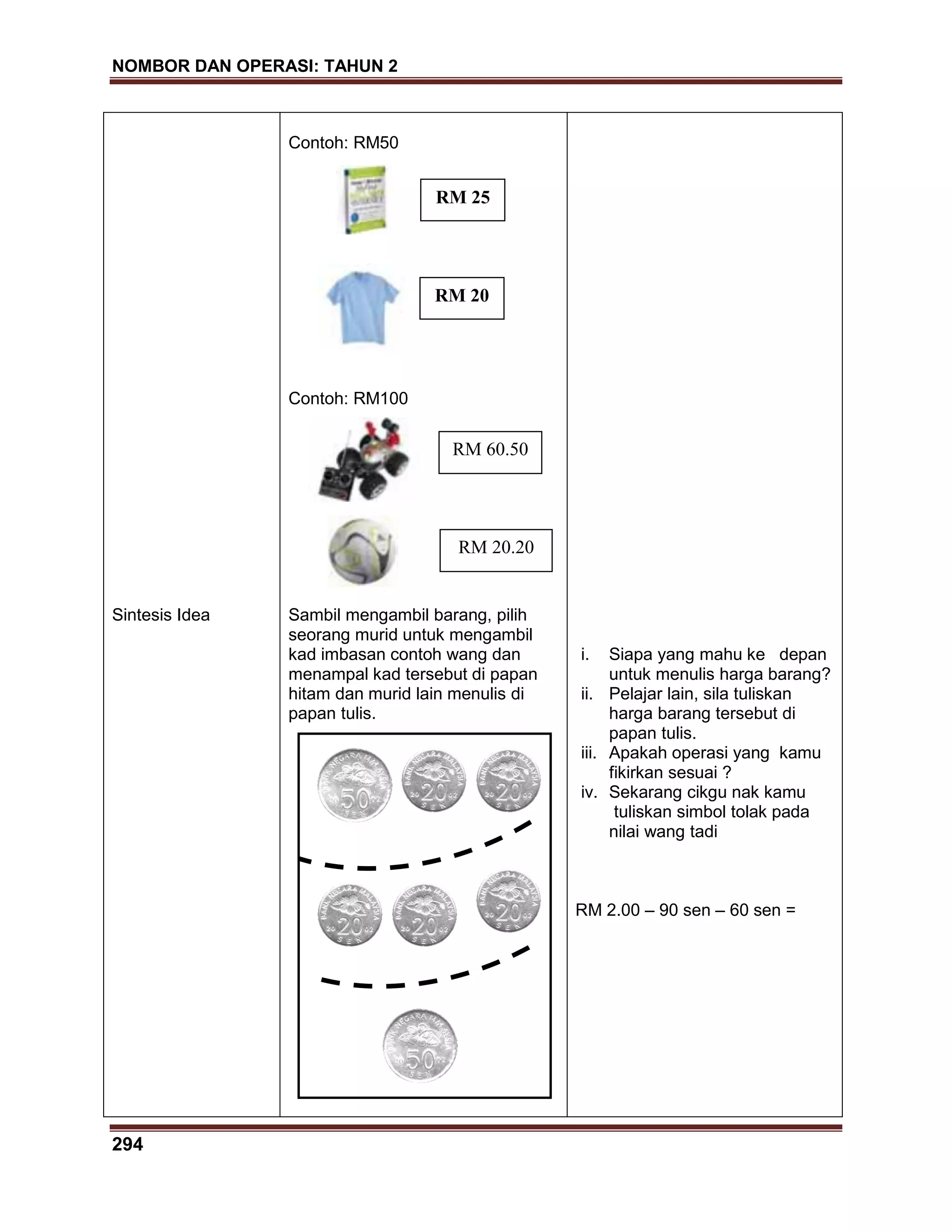 NOMBOR DAN OPERASI: TAHUN 2
294
Sintesis Idea
Contoh: RM50
Contoh: RM100
Sambil mengambil barang, pilih
seorang murid untuk mengambil
kad imbasan contoh wang dan
menampal kad tersebut di papan
hitam dan murid lain menulis di
papan tulis.
i. Siapa yang mahu ke depan
untuk menulis harga barang?
ii. Pelajar lain, sila tuliskan
harga barang tersebut di
papan tulis.
iii. Apakah operasi yang kamu
fikirkan sesuai ?
iv. Sekarang cikgu nak kamu
tuliskan simbol tolak pada
nilai wang tadi
RM 2.00 – 90 sen – 60 sen =
RM 20
RM 25
RM 60.50
RM 20.20
 