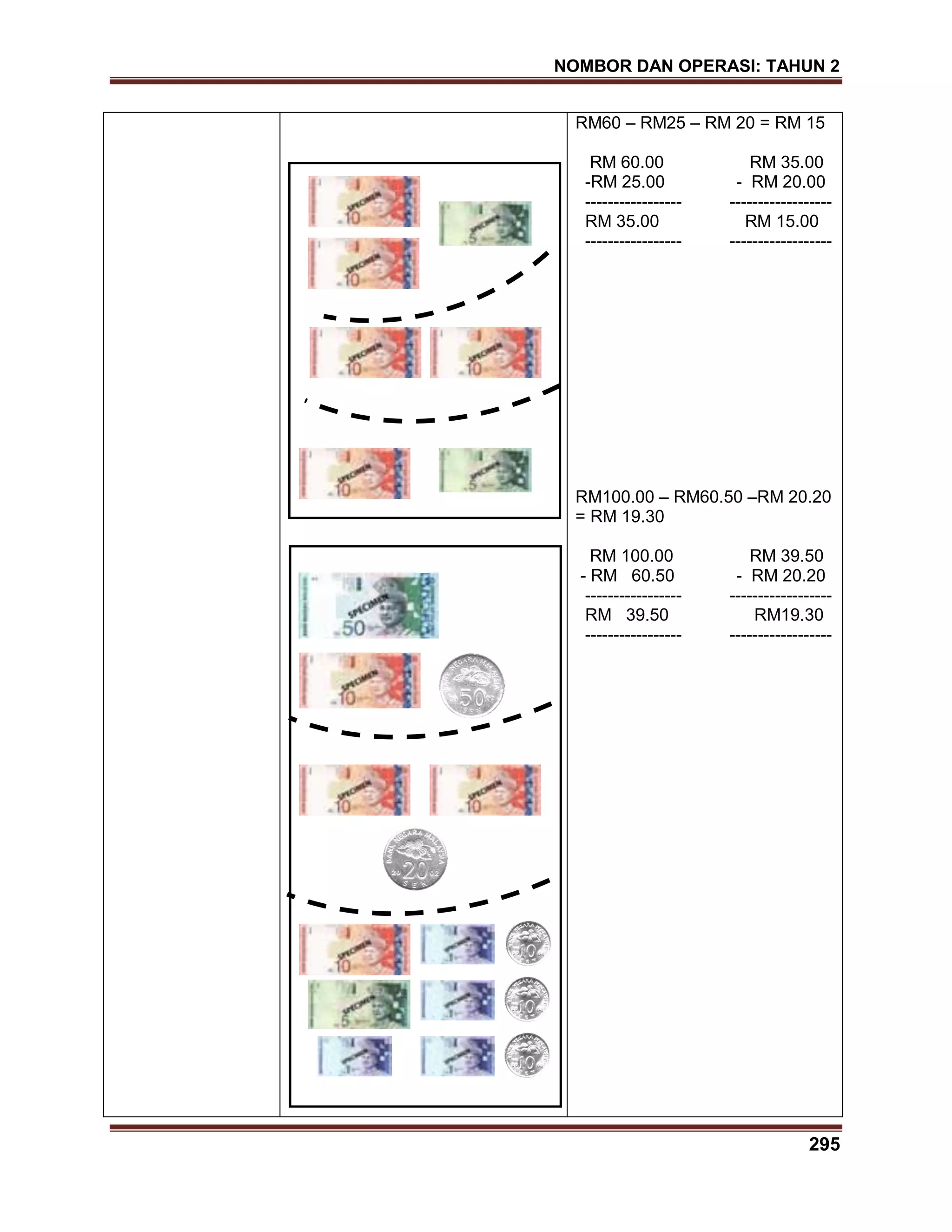 NOMBOR DAN OPERASI: TAHUN 2
295
RM60 – RM25 – RM 20 = RM 15
RM 60.00 RM 35.00
-RM 25.00 - RM 20.00
----------------- ------------------
RM 35.00 RM 15.00
----------------- ------------------
RM100.00 – RM60.50 –RM 20.20
= RM 19.30
RM 100.00 RM 39.50
- RM 60.50 - RM 20.20
----------------- ------------------
RM 39.50 RM19.30
----------------- ------------------
 