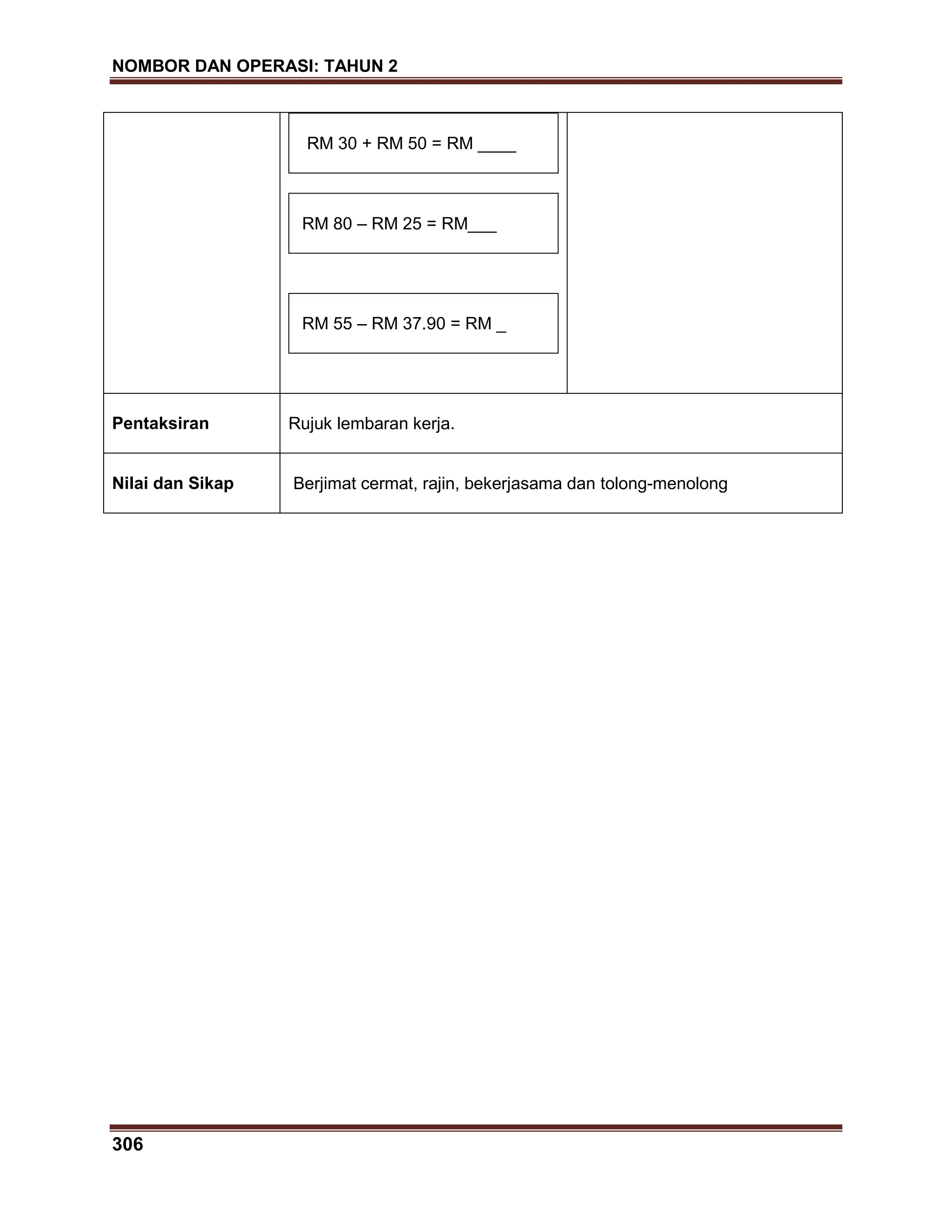 NOMBOR DAN OPERASI: TAHUN 2
306
RM 30 + RM 50 = RM ____
RM 80 – RM 25 = RM___
RM 55 – RM 37.90 = RM _
Pentaksiran Rujuk lembaran kerja.
Nilai dan Sikap Berjimat cermat, rajin, bekerjasama dan tolong-menolong
 