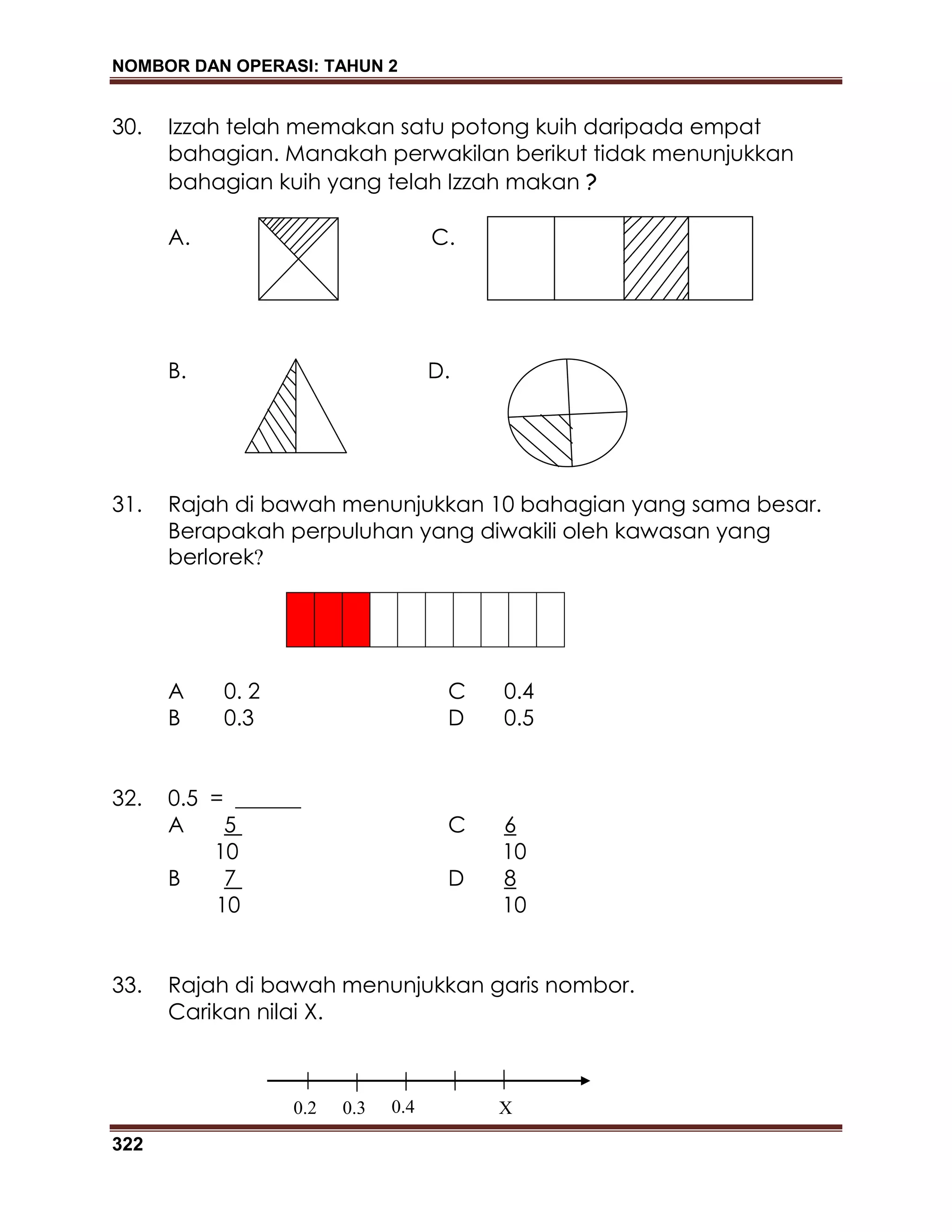 NOMBOR DAN OPERASI: TAHUN 2
322
30. Izzah telah memakan satu potong kuih daripada empat
bahagian. Manakah perwakilan berikut tidak menunjukkan
bahagian kuih yang telah Izzah makan ?
A. C.
B. D.
31. Rajah di bawah menunjukkan 10 bahagian yang sama besar.
Berapakah perpuluhan yang diwakili oleh kawasan yang
berlorek?
A 0. 2 C 0.4
B 0.3 D 0.5
32. 0.5 = ______
A 5 C 6
10 10
B 7 D 8
10 10
33. Rajah di bawah menunjukkan garis nombor.
Carikan nilai X.
0.2 0.3 0.4 X
 