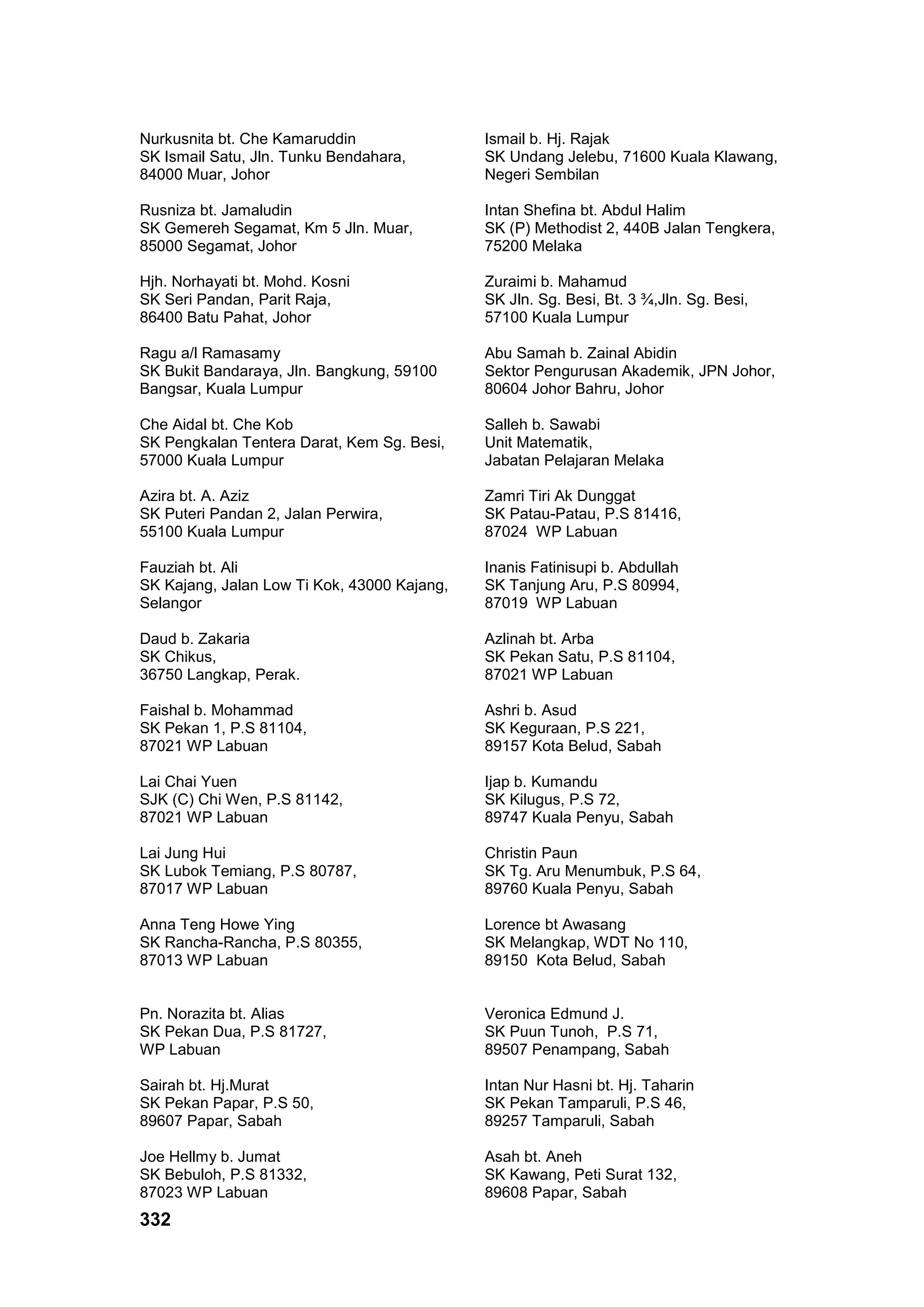 332
Nurkusnita bt. Che Kamaruddin
SK Ismail Satu, Jln. Tunku Bendahara,
84000 Muar, Johor
Ismail b. Hj. Rajak
SK Undang Jelebu, 71600 Kuala Klawang,
Negeri Sembilan
Rusniza bt. Jamaludin
SK Gemereh Segamat, Km 5 Jln. Muar,
85000 Segamat, Johor
Intan Shefina bt. Abdul Halim
SK (P) Methodist 2, 440B Jalan Tengkera,
75200 Melaka
Hjh. Norhayati bt. Mohd. Kosni
SK Seri Pandan, Parit Raja,
86400 Batu Pahat, Johor
Zuraimi b. Mahamud
SK Jln. Sg. Besi, Bt. 3 ¾,Jln. Sg. Besi,
57100 Kuala Lumpur
Ragu a/l Ramasamy
SK Bukit Bandaraya, Jln. Bangkung, 59100
Bangsar, Kuala Lumpur
Abu Samah b. Zainal Abidin
Sektor Pengurusan Akademik, JPN Johor,
80604 Johor Bahru, Johor
Che Aidal bt. Che Kob
SK Pengkalan Tentera Darat, Kem Sg. Besi,
57000 Kuala Lumpur
Salleh b. Sawabi
Unit Matematik,
Jabatan Pelajaran Melaka
Azira bt. A. Aziz
SK Puteri Pandan 2, Jalan Perwira,
55100 Kuala Lumpur
Zamri Tiri Ak Dunggat
SK Patau-Patau, P.S 81416,
87024 WP Labuan
Fauziah bt. Ali
SK Kajang, Jalan Low Ti Kok, 43000 Kajang,
Selangor
Inanis Fatinisupi b. Abdullah
SK Tanjung Aru, P.S 80994,
87019 WP Labuan
Daud b. Zakaria
SK Chikus,
36750 Langkap, Perak.
Azlinah bt. Arba
SK Pekan Satu, P.S 81104,
87021 WP Labuan
Faishal b. Mohammad
SK Pekan 1, P.S 81104,
87021 WP Labuan
Ashri b. Asud
SK Keguraan, P.S 221,
89157 Kota Belud, Sabah
Lai Chai Yuen
SJK (C) Chi Wen, P.S 81142,
87021 WP Labuan
Ijap b. Kumandu
SK Kilugus, P.S 72,
89747 Kuala Penyu, Sabah
Lai Jung Hui
SK Lubok Temiang, P.S 80787,
87017 WP Labuan
Christin Paun
SK Tg. Aru Menumbuk, P.S 64,
89760 Kuala Penyu, Sabah
Anna Teng Howe Ying
SK Rancha-Rancha, P.S 80355,
87013 WP Labuan
Lorence bt Awasang
SK Melangkap, WDT No 110,
89150 Kota Belud, Sabah
Pn. Norazita bt. Alias
SK Pekan Dua, P.S 81727,
WP Labuan
Veronica Edmund J.
SK Puun Tunoh, P.S 71,
89507 Penampang, Sabah
Sairah bt. Hj.Murat
SK Pekan Papar, P.S 50,
89607 Papar, Sabah
Intan Nur Hasni bt. Hj. Taharin
SK Pekan Tamparuli, P.S 46,
89257 Tamparuli, Sabah
Joe Hellmy b. Jumat
SK Bebuloh, P.S 81332,
87023 WP Labuan
Asah bt. Aneh
SK Kawang, Peti Surat 132,
89608 Papar, Sabah
 