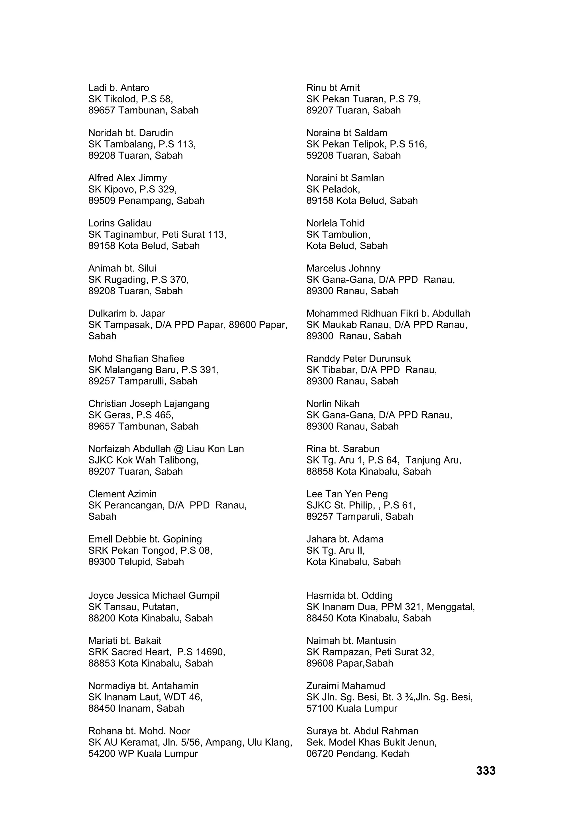 333
Ladi b. Antaro
SK Tikolod, P.S 58,
89657 Tambunan, Sabah
Rinu bt Amit
SK Pekan Tuaran, P.S 79,
89207 Tuaran, Sabah
Noridah bt. Darudin
SK Tambalang, P.S 113,
89208 Tuaran, Sabah
Noraina bt Saldam
SK Pekan Telipok, P.S 516,
59208 Tuaran, Sabah
Alfred Alex Jimmy
SK Kipovo, P.S 329,
89509 Penampang, Sabah
Noraini bt Samlan
SK Peladok,
89158 Kota Belud, Sabah
Lorins Galidau
SK Taginambur, Peti Surat 113,
89158 Kota Belud, Sabah
Norlela Tohid
SK Tambulion,
Kota Belud, Sabah
Animah bt. Silui
SK Rugading, P.S 370,
89208 Tuaran, Sabah
Marcelus Johnny
SK Gana-Gana, D/A PPD Ranau,
89300 Ranau, Sabah
Dulkarim b. Japar
SK Tampasak, D/A PPD Papar, 89600 Papar,
Sabah
Mohammed Ridhuan Fikri b. Abdullah
SK Maukab Ranau, D/A PPD Ranau,
89300 Ranau, Sabah
Mohd Shafian Shafiee
SK Malangang Baru, P.S 391,
89257 Tamparulli, Sabah
Randdy Peter Durunsuk
SK Tibabar, D/A PPD Ranau,
89300 Ranau, Sabah
Christian Joseph Lajangang
SK Geras, P.S 465,
89657 Tambunan, Sabah
Norlin Nikah
SK Gana-Gana, D/A PPD Ranau,
89300 Ranau, Sabah
Norfaizah Abdullah @ Liau Kon Lan
SJKC Kok Wah Talibong,
89207 Tuaran, Sabah
Rina bt. Sarabun
SK Tg. Aru 1, P.S 64, Tanjung Aru,
88858 Kota Kinabalu, Sabah
Clement Azimin
SK Perancangan, D/A PPD Ranau,
Sabah
Lee Tan Yen Peng
SJKC St. Philip, , P.S 61,
89257 Tamparuli, Sabah
Emell Debbie bt. Gopining
SRK Pekan Tongod, P.S 08,
89300 Telupid, Sabah
Jahara bt. Adama
SK Tg. Aru II,
Kota Kinabalu, Sabah
Joyce Jessica Michael Gumpil
SK Tansau, Putatan,
88200 Kota Kinabalu, Sabah
Hasmida bt. Odding
SK Inanam Dua, PPM 321, Menggatal,
88450 Kota Kinabalu, Sabah
Mariati bt. Bakait
SRK Sacred Heart, P.S 14690,
88853 Kota Kinabalu, Sabah
Naimah bt. Mantusin
SK Rampazan, Peti Surat 32,
89608 Papar,Sabah
Normadiya bt. Antahamin
SK Inanam Laut, WDT 46,
88450 Inanam, Sabah
Zuraimi Mahamud
SK Jln. Sg. Besi, Bt. 3 ¾,Jln. Sg. Besi,
57100 Kuala Lumpur
Rohana bt. Mohd. Noor
SK AU Keramat, Jln. 5/56, Ampang, Ulu Klang,
54200 WP Kuala Lumpur
Suraya bt. Abdul Rahman
Sek. Model Khas Bukit Jenun,
06720 Pendang, Kedah
 