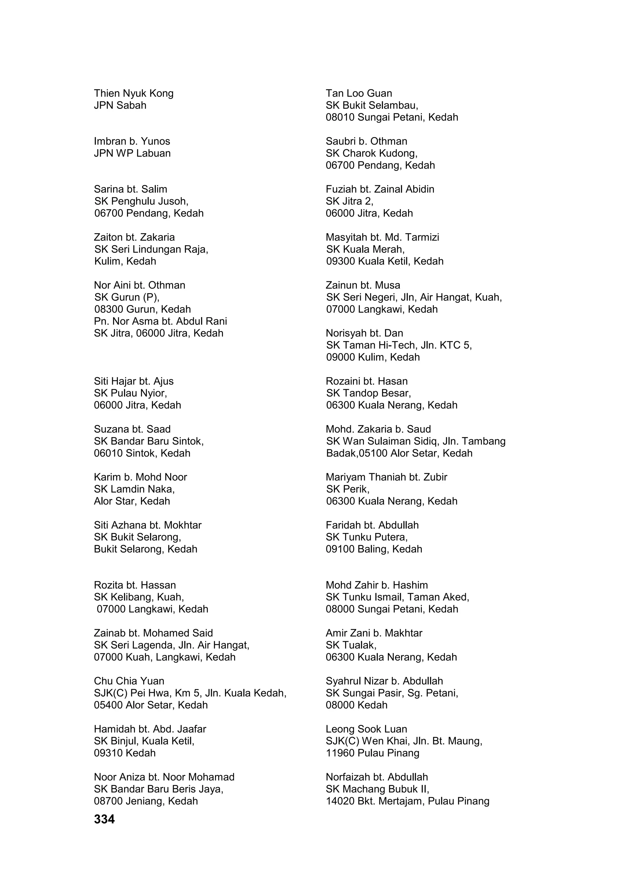 334
Thien Nyuk Kong
JPN Sabah
Tan Loo Guan
SK Bukit Selambau,
08010 Sungai Petani, Kedah
Imbran b. Yunos
JPN WP Labuan
Saubri b. Othman
SK Charok Kudong,
06700 Pendang, Kedah
Sarina bt. Salim
SK Penghulu Jusoh,
06700 Pendang, Kedah
Fuziah bt. Zainal Abidin
SK Jitra 2,
06000 Jitra, Kedah
Zaiton bt. Zakaria
SK Seri Lindungan Raja,
Kulim, Kedah
Masyitah bt. Md. Tarmizi
SK Kuala Merah,
09300 Kuala Ketil, Kedah
Nor Aini bt. Othman
SK Gurun (P),
08300 Gurun, Kedah
Zainun bt. Musa
SK Seri Negeri, Jln, Air Hangat, Kuah,
07000 Langkawi, Kedah
Pn. Nor Asma bt. Abdul Rani
SK Jitra, 06000 Jitra, Kedah Norisyah bt. Dan
SK Taman Hi-Tech, Jln. KTC 5,
09000 Kulim, Kedah
Siti Hajar bt. Ajus
SK Pulau Nyior,
06000 Jitra, Kedah
Rozaini bt. Hasan
SK Tandop Besar,
06300 Kuala Nerang, Kedah
Suzana bt. Saad
SK Bandar Baru Sintok,
06010 Sintok, Kedah
Mohd. Zakaria b. Saud
SK Wan Sulaiman Sidiq, Jln. Tambang
Badak,05100 Alor Setar, Kedah
Karim b. Mohd Noor
SK Lamdin Naka,
Alor Star, Kedah
Mariyam Thaniah bt. Zubir
SK Perik,
06300 Kuala Nerang, Kedah
Siti Azhana bt. Mokhtar
SK Bukit Selarong,
Bukit Selarong, Kedah
Faridah bt. Abdullah
SK Tunku Putera,
09100 Baling, Kedah
Rozita bt. Hassan
SK Kelibang, Kuah,
07000 Langkawi, Kedah
Mohd Zahir b. Hashim
SK Tunku Ismail, Taman Aked,
08000 Sungai Petani, Kedah
Zainab bt. Mohamed Said
SK Seri Lagenda, Jln. Air Hangat,
07000 Kuah, Langkawi, Kedah
Amir Zani b. Makhtar
SK Tualak,
06300 Kuala Nerang, Kedah
Chu Chia Yuan
SJK(C) Pei Hwa, Km 5, Jln. Kuala Kedah,
05400 Alor Setar, Kedah
Syahrul Nizar b. Abdullah
SK Sungai Pasir, Sg. Petani,
08000 Kedah
Hamidah bt. Abd. Jaafar
SK Binjul, Kuala Ketil,
09310 Kedah
Leong Sook Luan
SJK(C) Wen Khai, Jln. Bt. Maung,
11960 Pulau Pinang
Noor Aniza bt. Noor Mohamad
SK Bandar Baru Beris Jaya,
08700 Jeniang, Kedah
Norfaizah bt. Abdullah
SK Machang Bubuk II,
14020 Bkt. Mertajam, Pulau Pinang
 